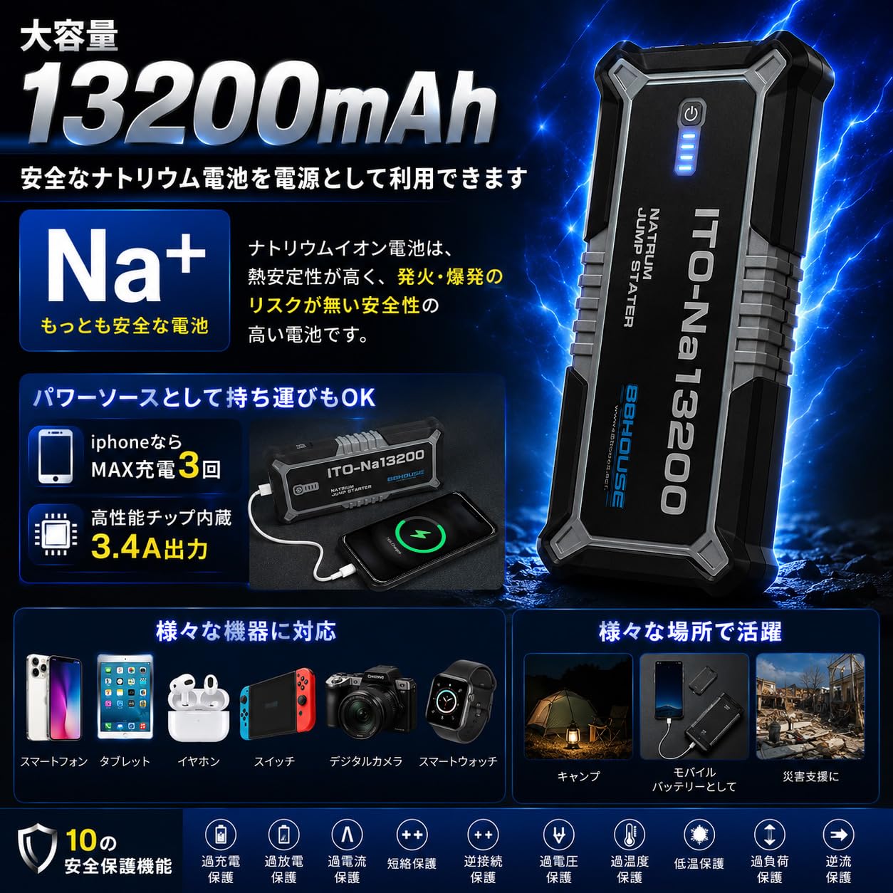 Amazon | 88HOUSE ナトリウム ジャンプスターター 12V 修理対応可