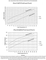 Vista 8 de Varilla de medición de transmisión automática para Chrysler Jeep Dodge - Herramienta de nivel con instrucciones Verifique el nivel de aceite fluido