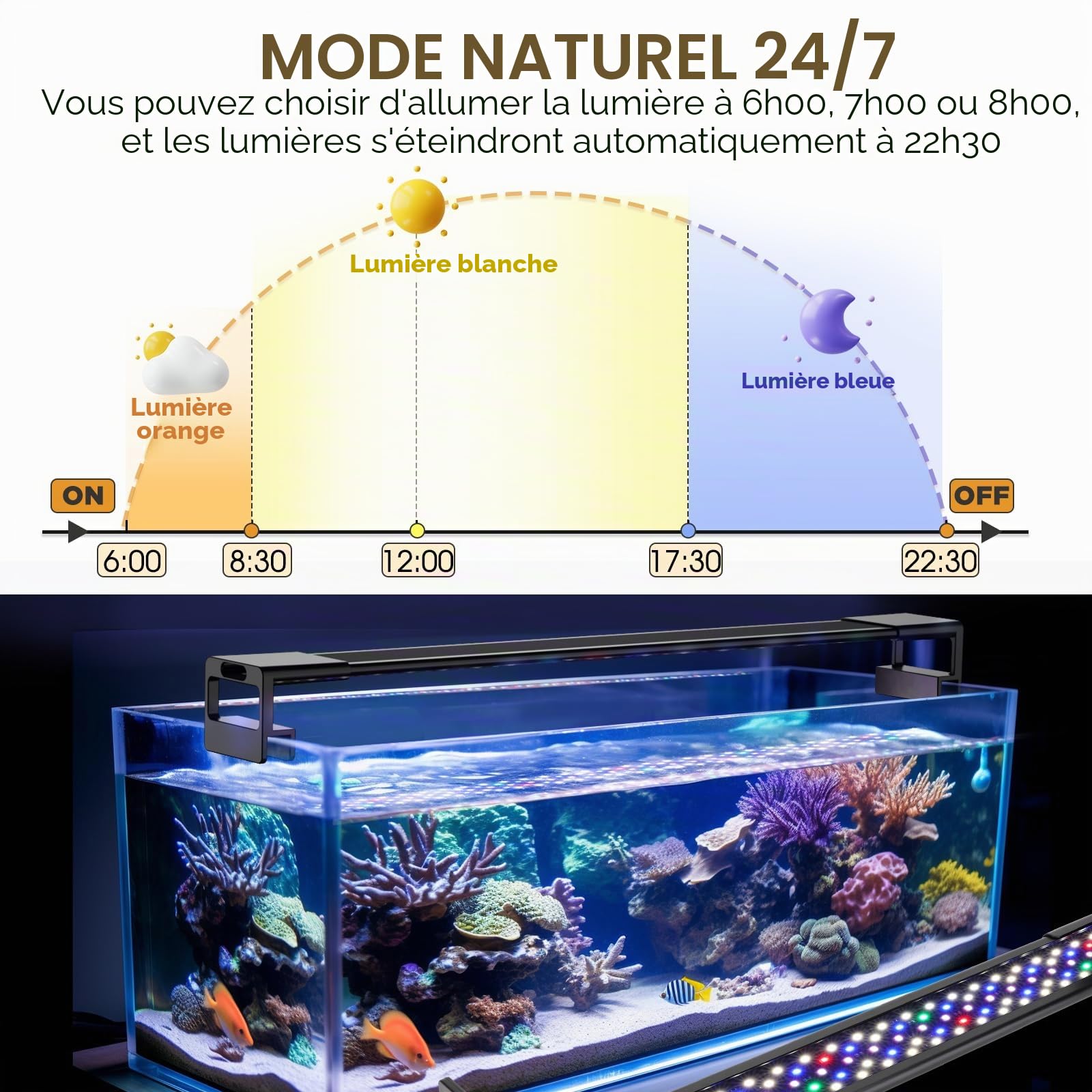 hygger Clip on Aquarium Éclairage LED 24W 24/7 Full Spectrum pour 60-72cm Réservoir Planté, 10 Couleurs, Minuterie Réglable, 3 Modes