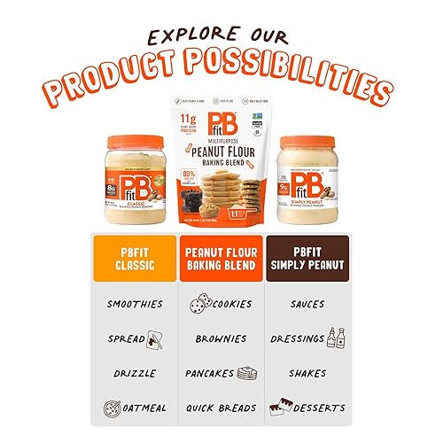 Miniatura 3 de PBfit Mezcla para hornear harina de maní, sin gluten y sin OMG, 0.43 oz de proteína por porción, 10% DV, 80% menos grasa que la harina de almendras,