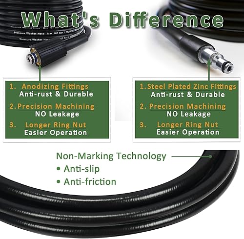 Miniatura 6 de Manguera de repuesto para lavadora a presión de 32 pies x 2600 psi, manguera de limpieza de agua de alta presión, compatible con algunos de Black &