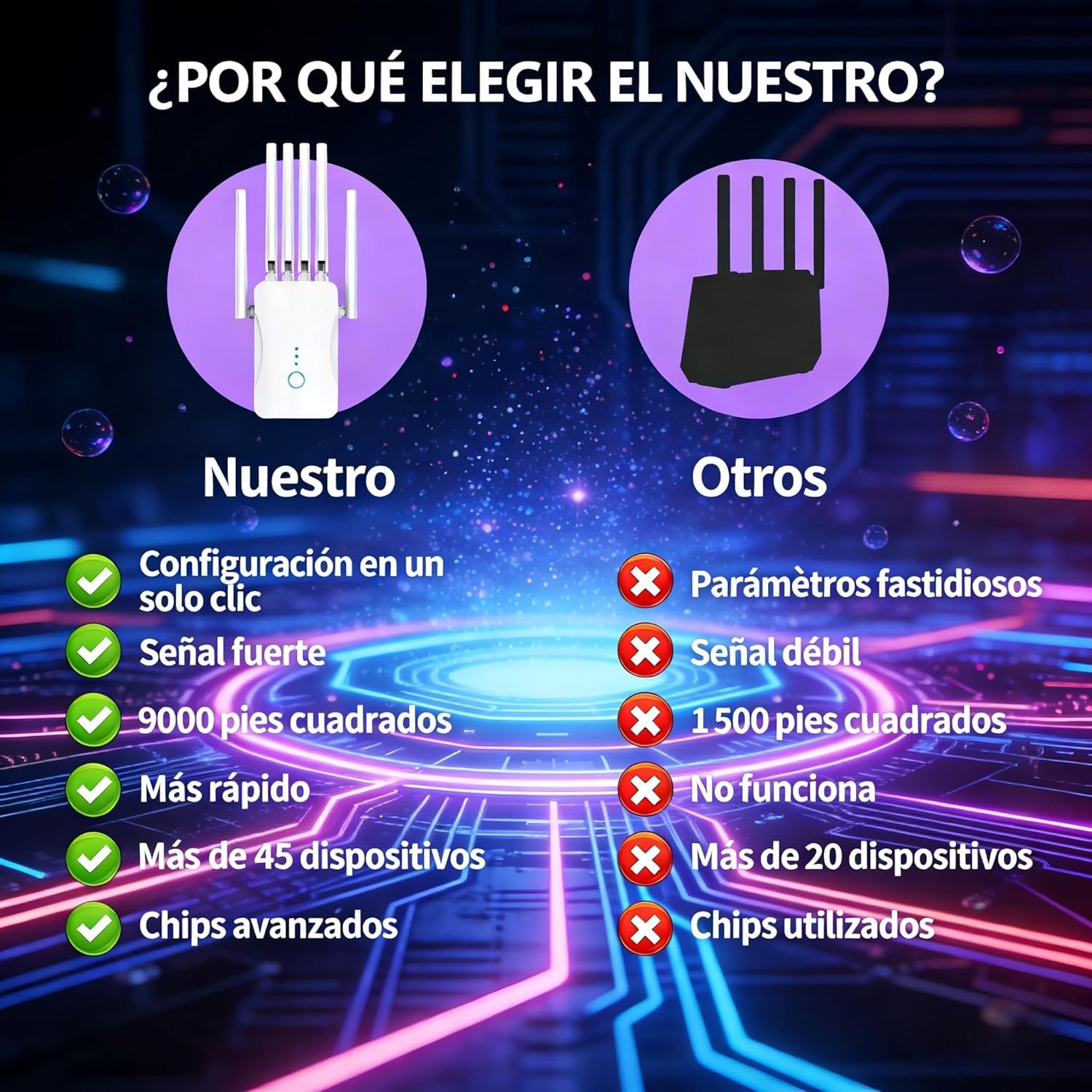Répéteur Wi-FI 6 Antennes pour Maison et Bureau, Amplifie Le Signal Wi-FI Jusqu’à 120m²,Connexion Rapide et Stable, Idéal Streaming, Jeux en Ligne et Télétravail