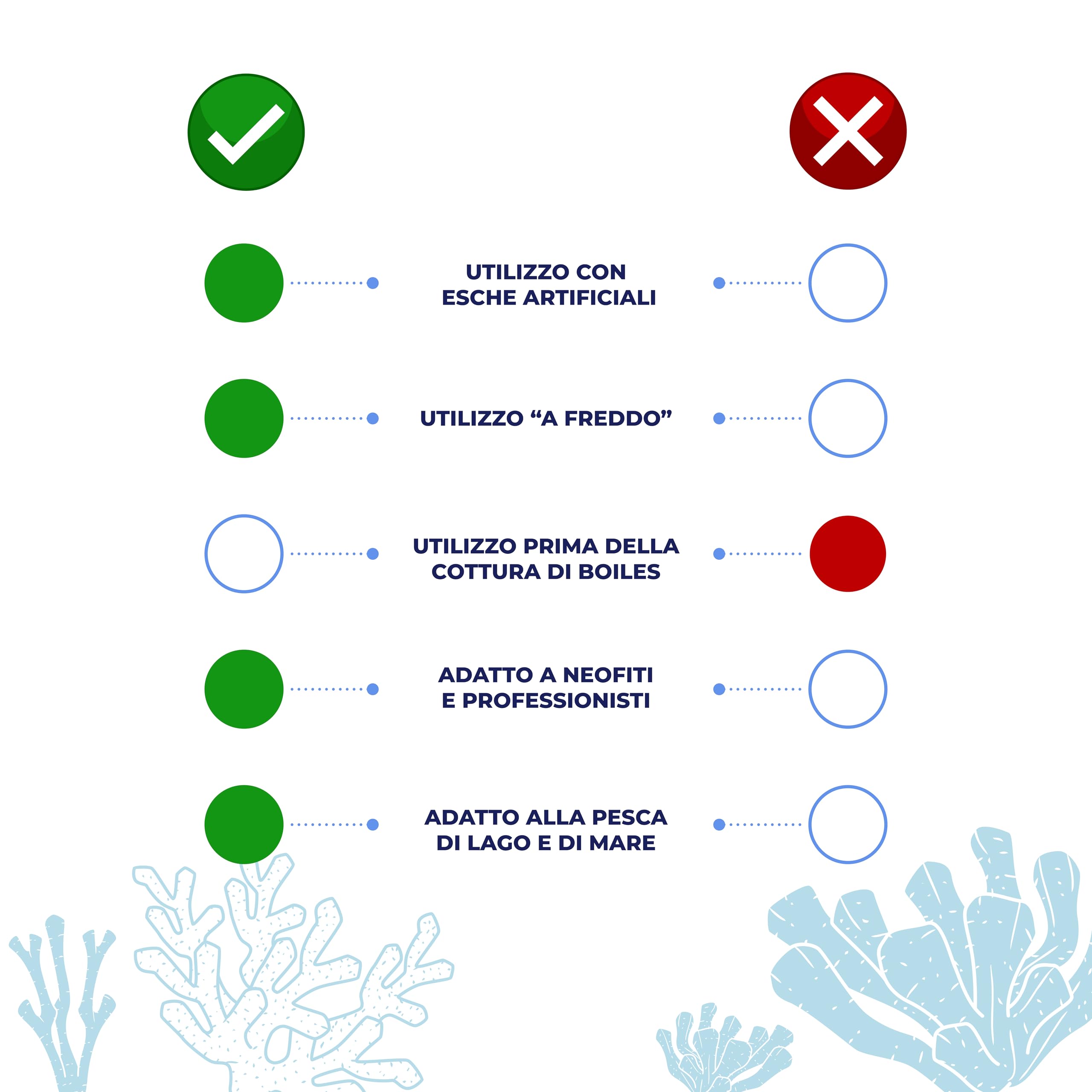 Aroma Pasta di Gamberetto per Pesca Sportiva | Attrattivo Liquido da Usare su Pasture, Esche e Boiles (utilizzo a Freddo - No Cottura) - Adatto per la Pesca di Mare e Lago
