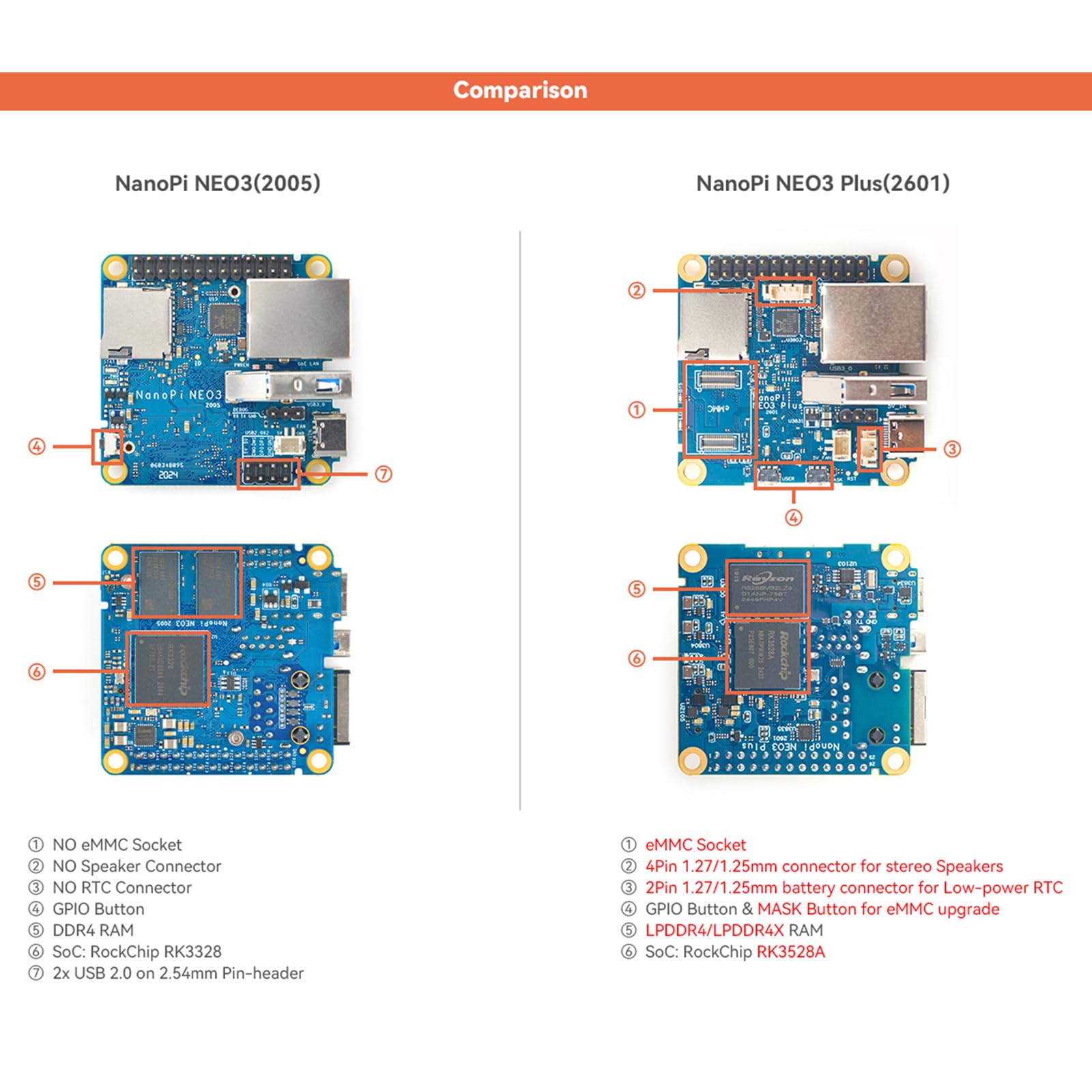 youyeetoo FriendlyElec NanoPi NEO3 Plus RK3528A Mini Router Single