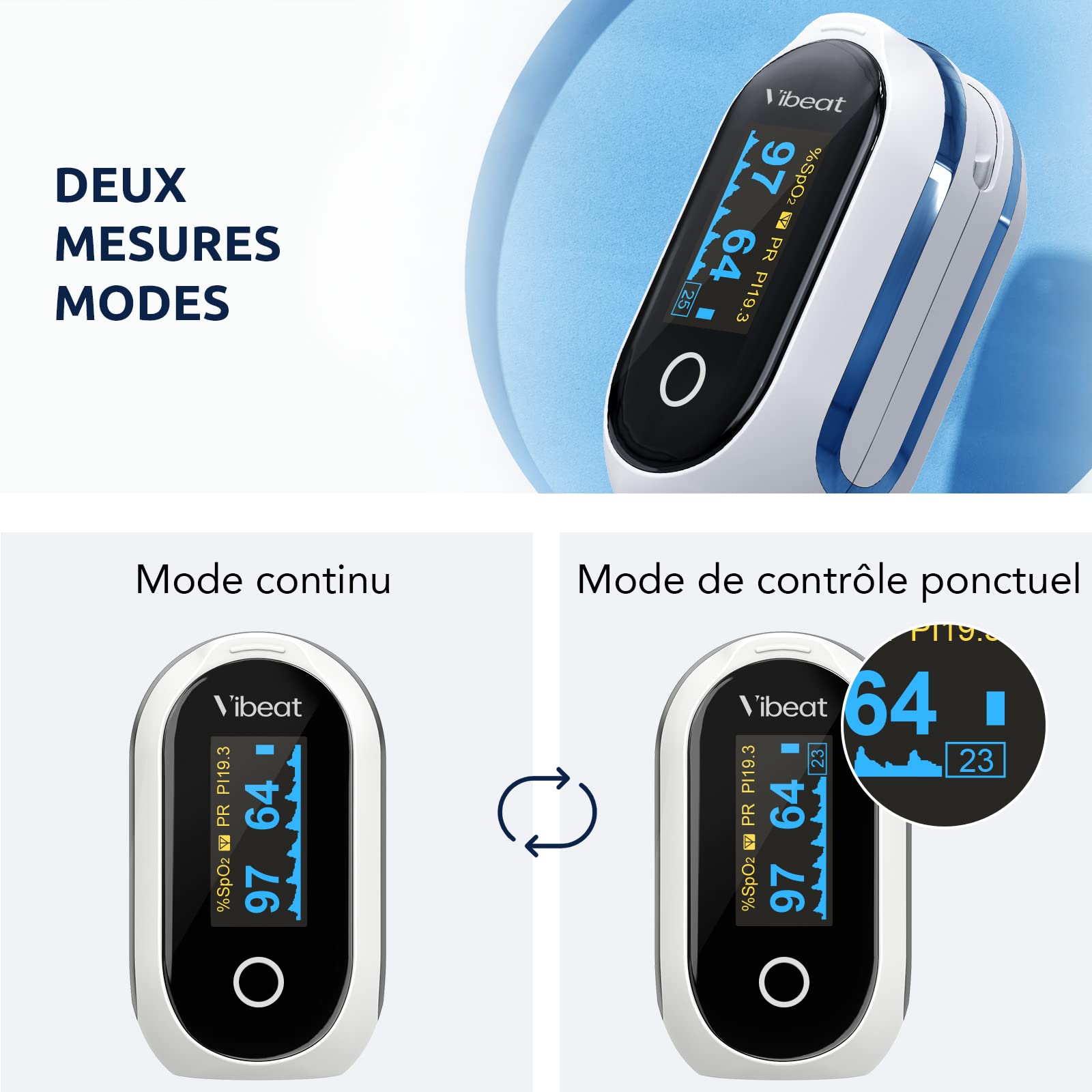 Bluetooth Oxymètre de Doigt Professionnel, Oxymètre de Pouls Rechargeable avec Stockage hors-ligne, Moniteur de Saturation en Oxygène avec Mode Continu，Moniteur de Fréquence Cardiaque avec APP