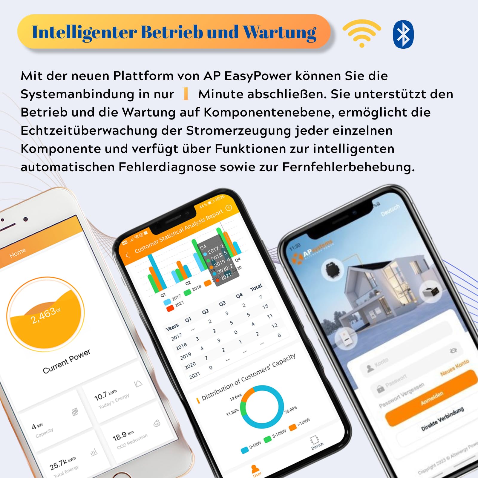 APsystems EZ1-M 800W Mikrowechselrichter mit WLAN & Bluetooth | Balkonkraftwerk PV Wechselrichter | 2 Unabhängige MPPT | EU-Schuko-Stecker