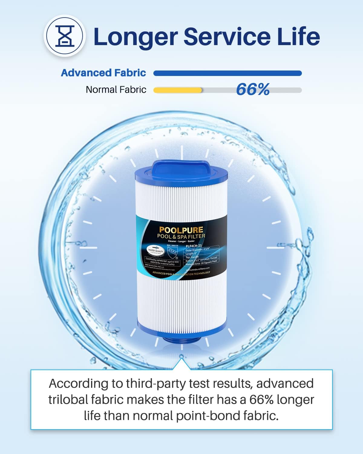 POOLPURE 4CH-21 Spa Filter Replaces PDM25P4, PTL18P4, PA13, PA17, Filbur FC-0121, 20245-238, PVT-25N, Baleen AK-9003, SD-00845, 18 sq.ft Screw in Male Fine(1 1/2" MPT) Thread Filter 1PACK - Image 6