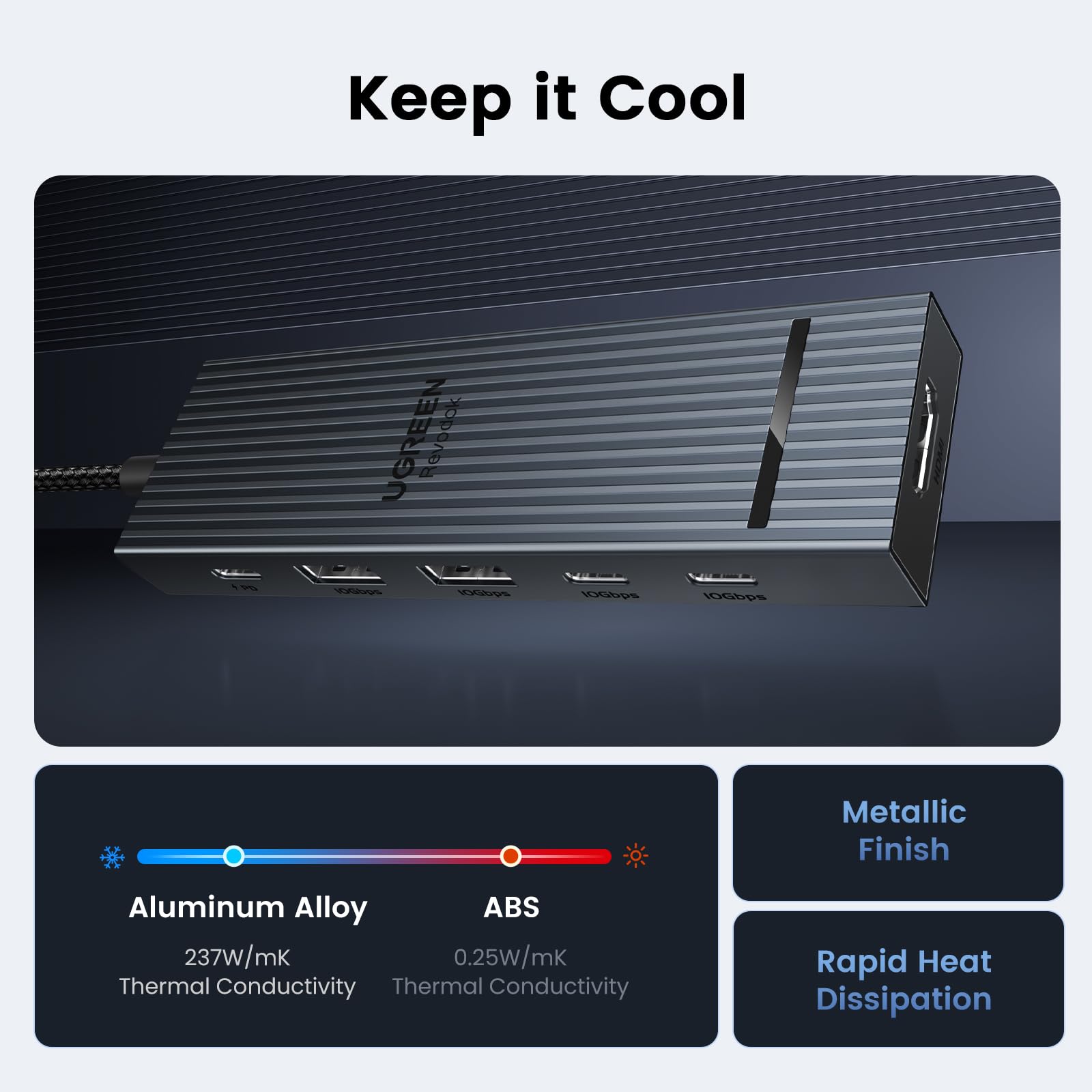 UGREEN USB C Hub with 4K@60Hz HDMI, 10Gbps Type A & C Data, 100W PD Ports — Amazon image 8