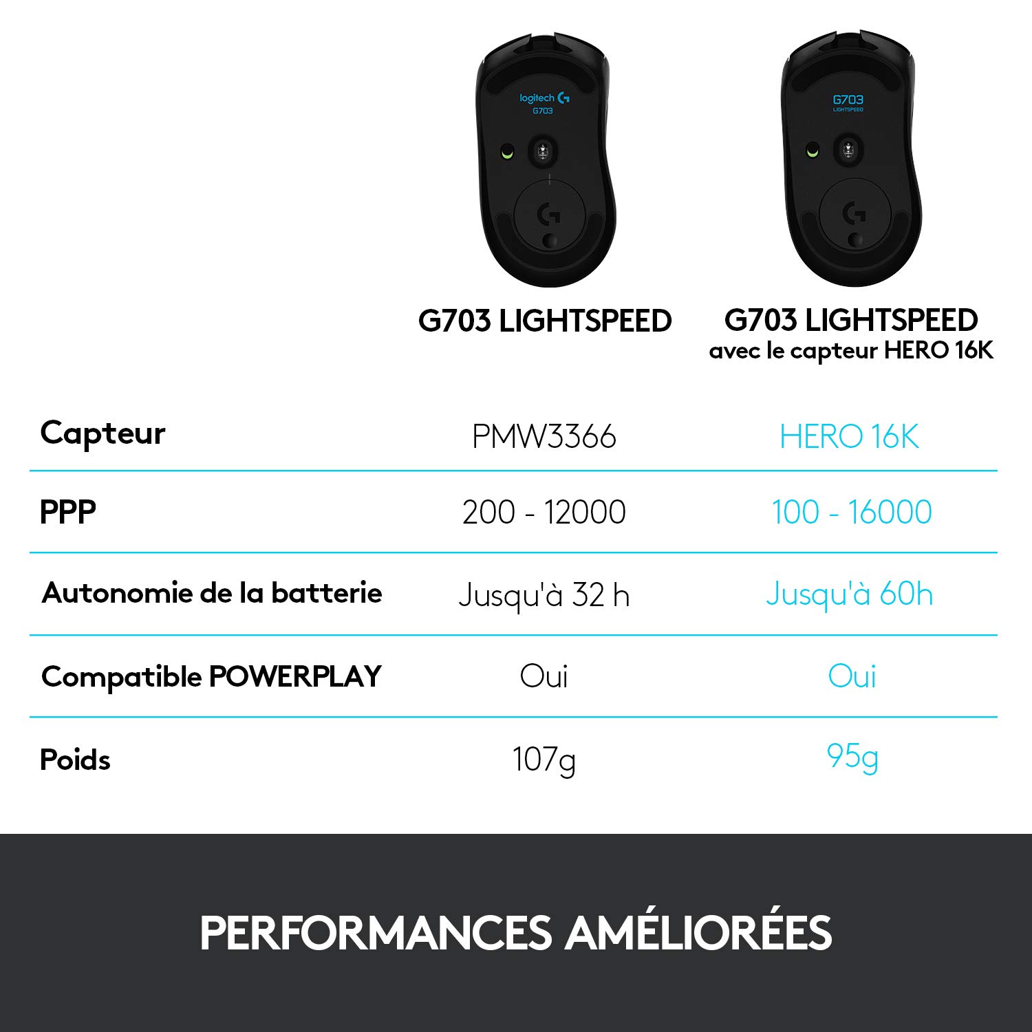 Logitech G703 LIGHTSPEED Souris Gamer sans Fil, 16000 PPP, RVB Gaming, Ultra-Léger, 6 Boutons Programmables, Mémoire Intégrée, Batterie Longue Durée, Compatible avec PC/Mac - Version Allemande - Noire
