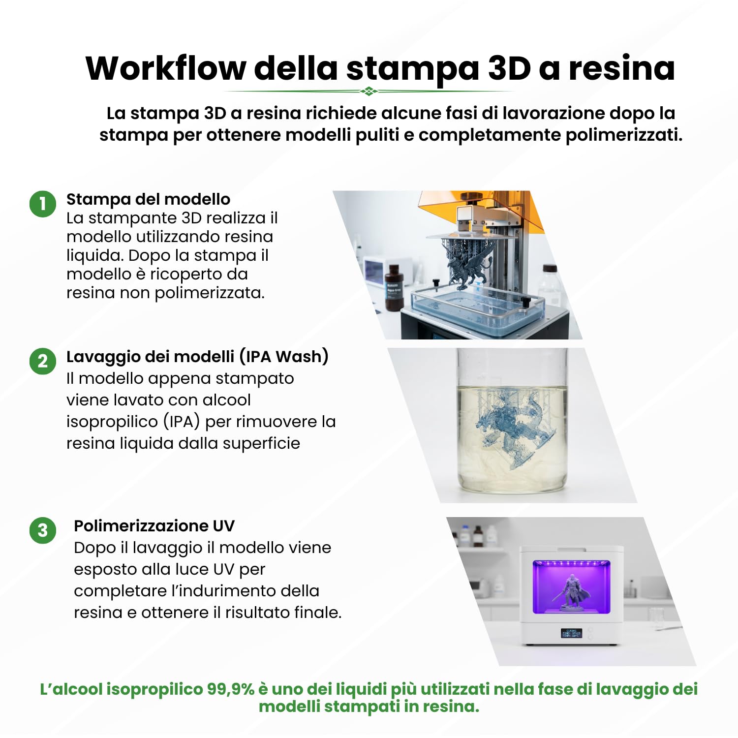 IPA Clean Alcool Isopropilico 99,9% 10 Litri (2×5L) – Isopropanolo Puro IPA Isopropyl Alcohol per Stampa 3D Resina, Liquido Lavaggio Modelli SLA DLP LCD