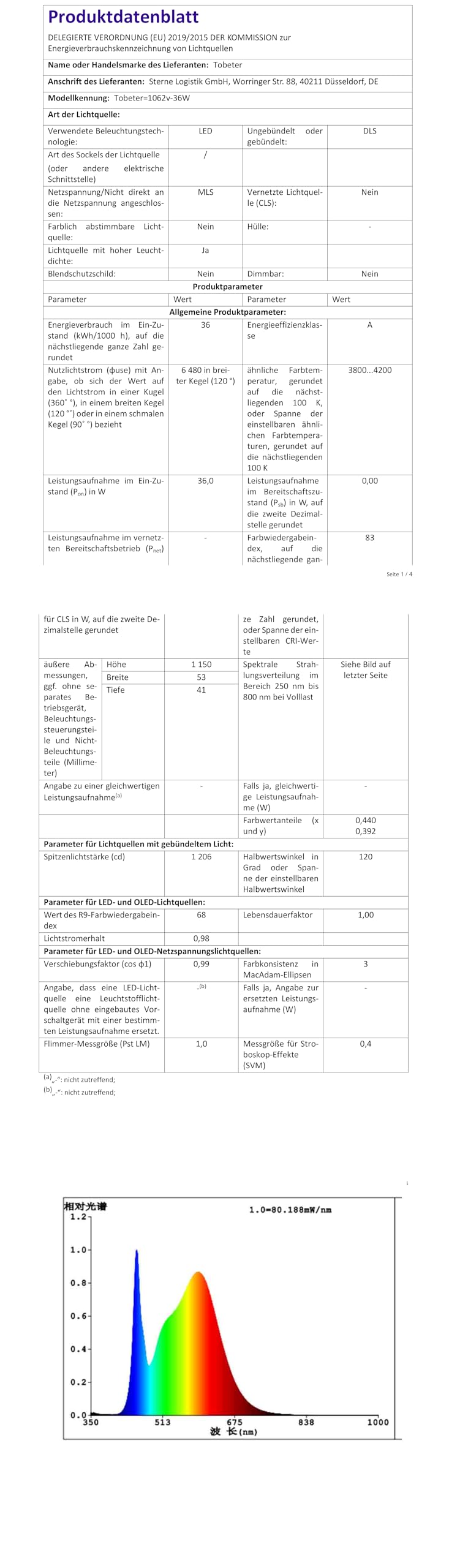 LED Feuchtraumleuchte 115cm mit Bewegungsmelder, 36W 3600LM LED Sensor Feuchtraumlampe im Reihenschaltung, IP65 Wasserfest Werkstattlampe für Keller Garage Feuchtraum, Neutralweiß 4000K