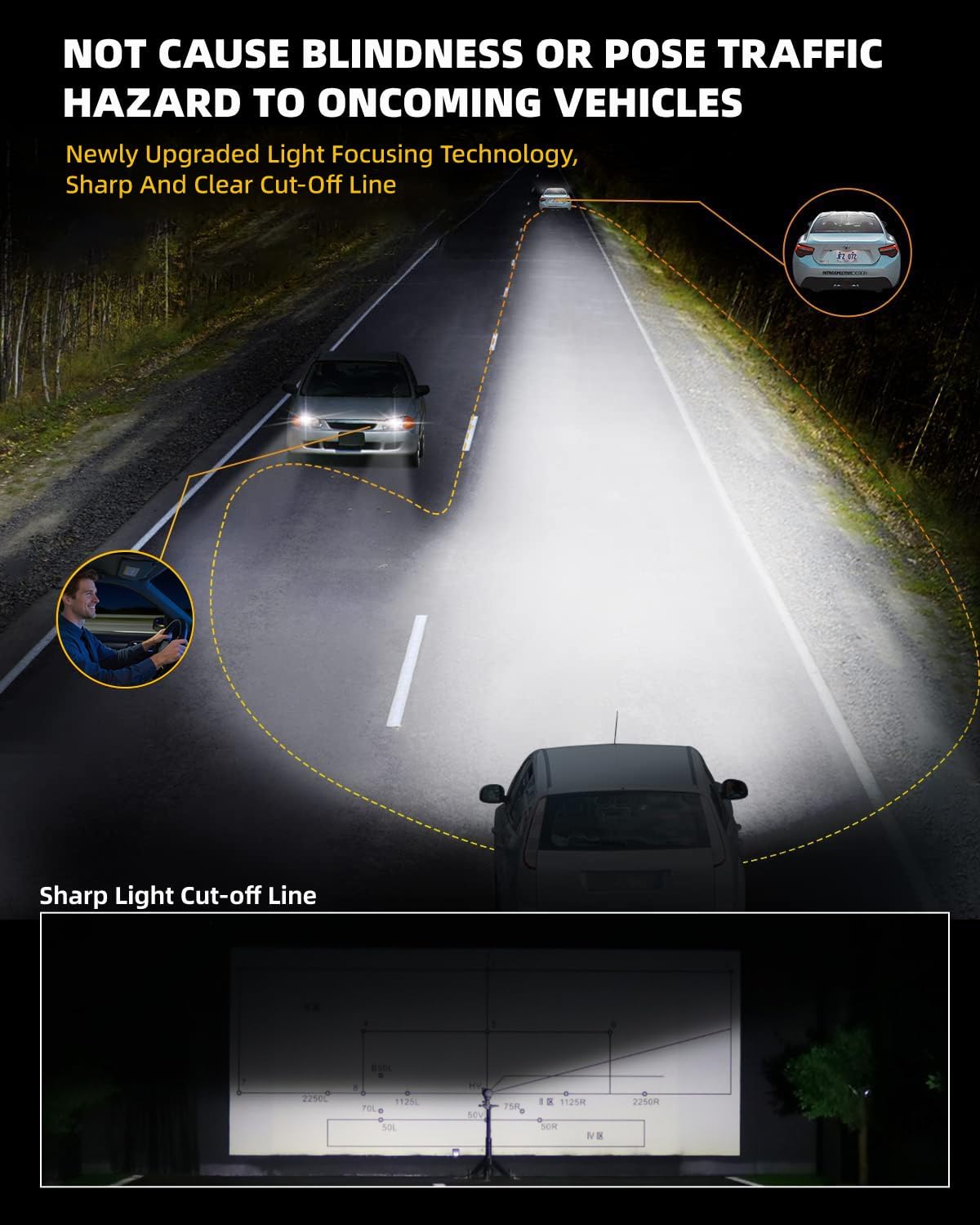 LUYED 880 LED Fog Light Bulbs, 24000LM 6500K Cool White Light, 400% Brighter, 7035 LED Chips, 885 893 Led Fog Lights,899 Fog Lights DRL Replacement for Cars, Pack of 2