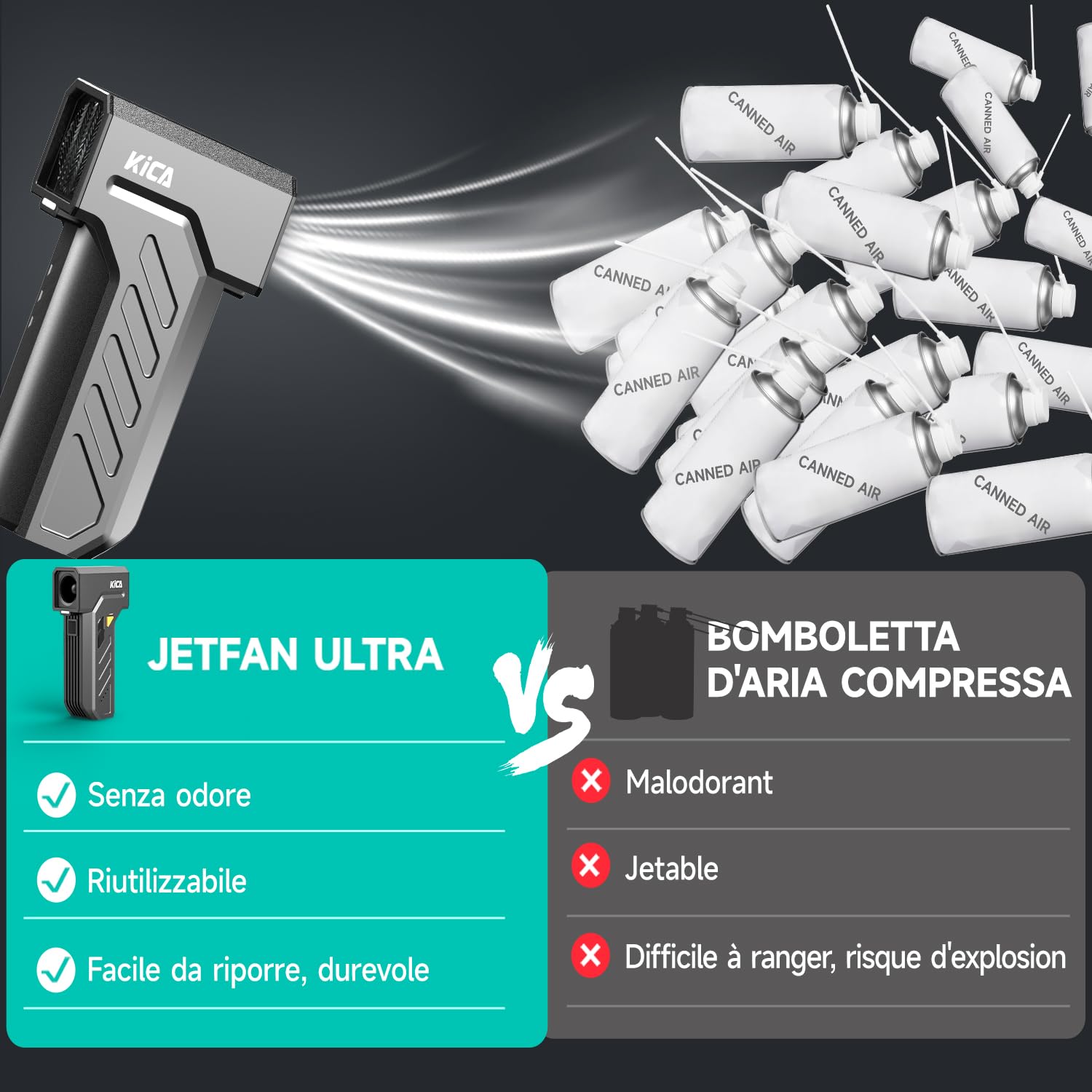 Kica JetFan Ultra Elettrico Soffiatore di polvere&Spray ad aria compressa,110,000RPM,Velocità del vento 48 m/s,Ricaricabile USB, Air Duster per PC,Tastiera,Auto,Divano e ufficio con doppia luce LED
