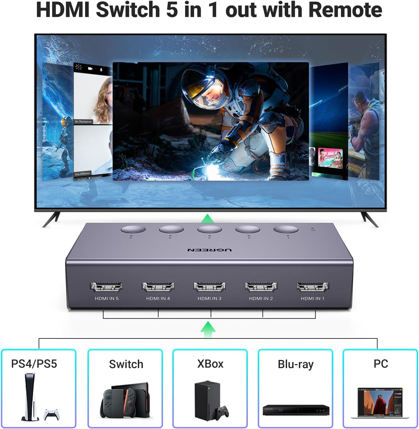 UGREEN HDMI Switch 5 in 1 Out 4K@60Hz, HDMI Splitter with Remote 5 Port Switcher Selector Box Support 3D CEC HDR HDCP2.2 Compatible with PS5/4/3 Xbox Nintendo Switch Roku TV Fire Stick Grey - Image 2