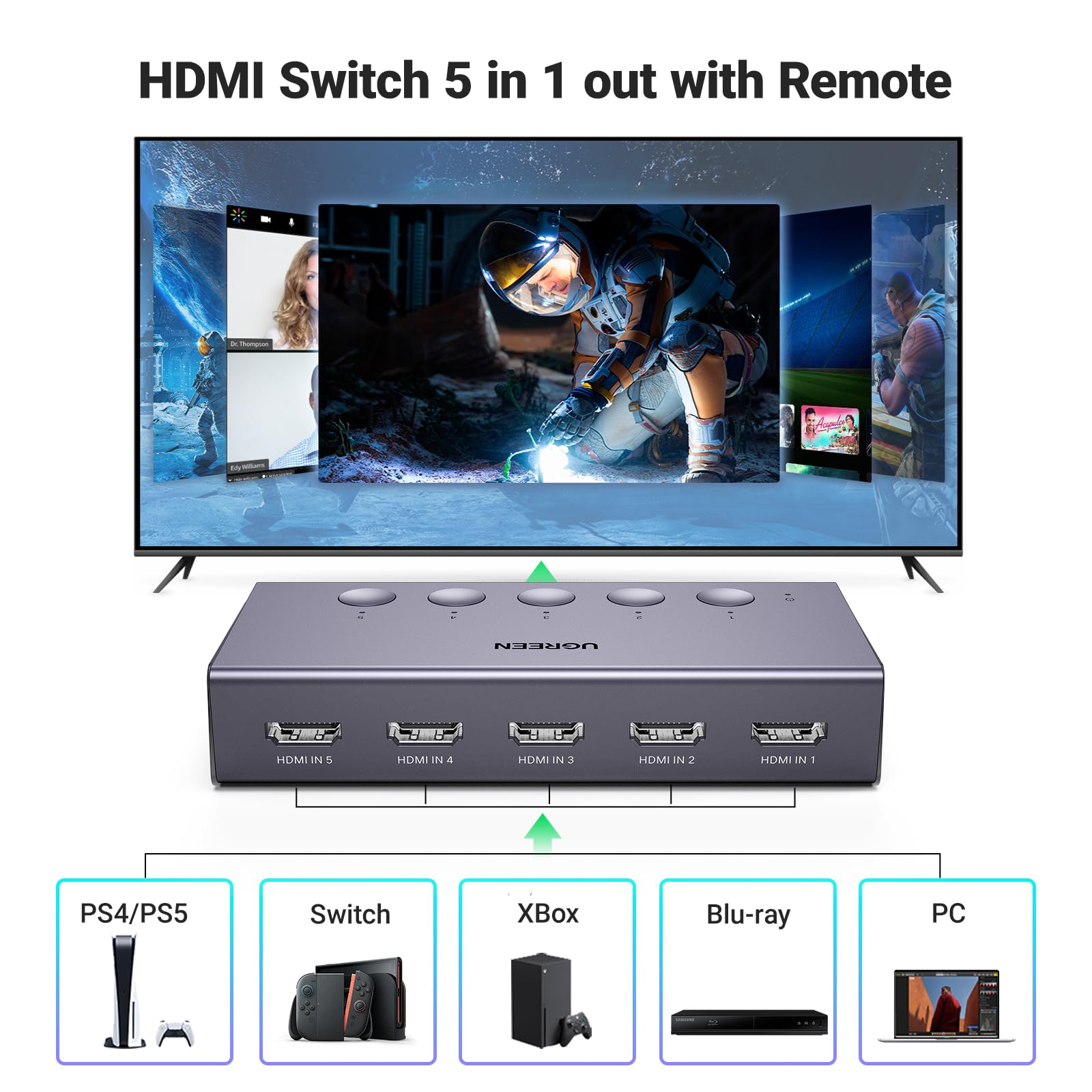 UGREEN HDMI Switch 5 in 1 Out, 4K@60Hz, mit Fernbedienung, HDR, VRR, 3D, Grau | HDCP 2.2, CEC, HDMI Splitter, kompatibel mit PS5/4, Xbox, Switch 2, Roku TV, Fire Stick, Laptop, ideal für Gaming, Arbeiten