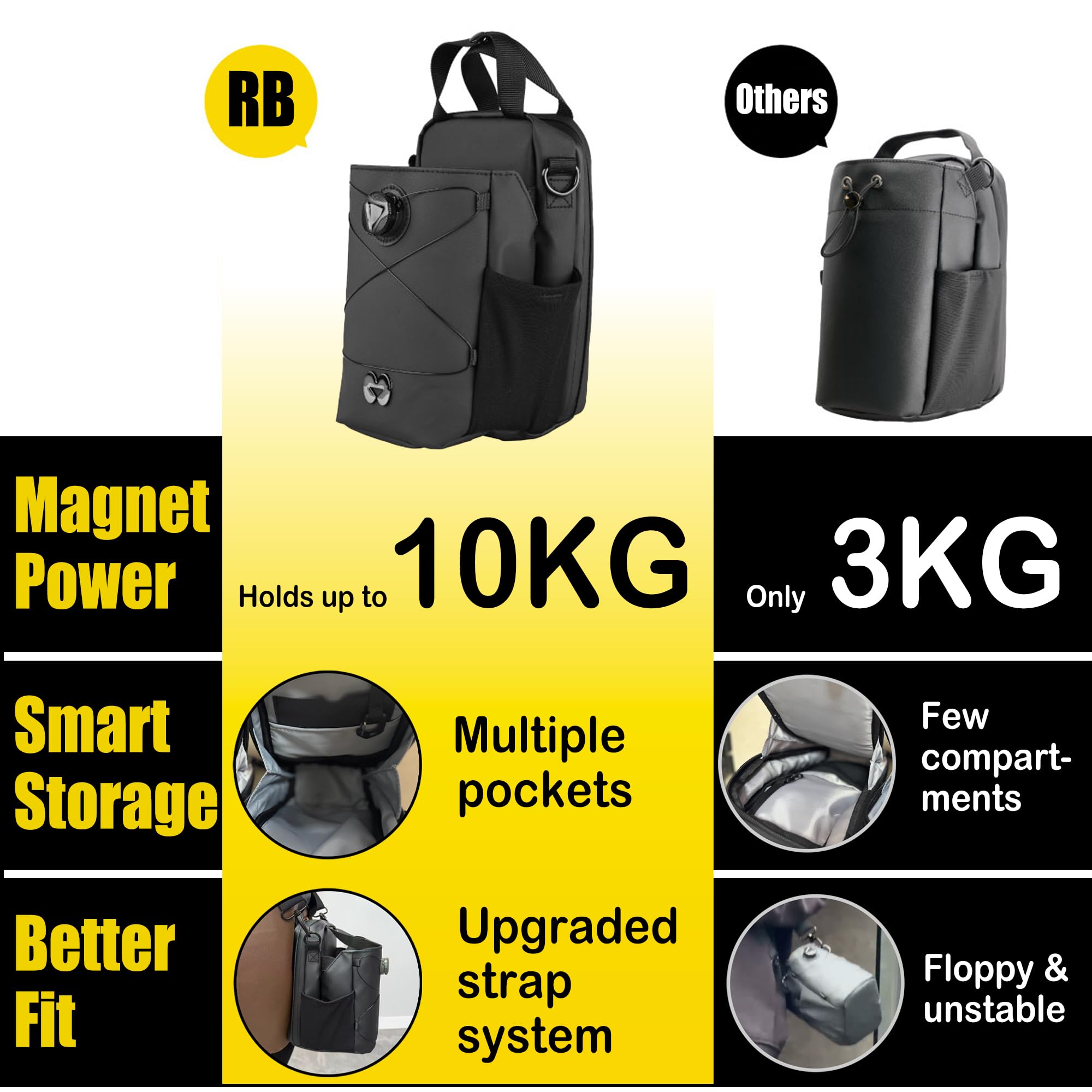 Richboyz Magnetische Flaschen-Schlingentasche: 10 kg Magnet – Wasserabweisender Gym Flaschenhalter Tasche mit Organizer – Freisprech-Sportzubehör für Männer und Frauen