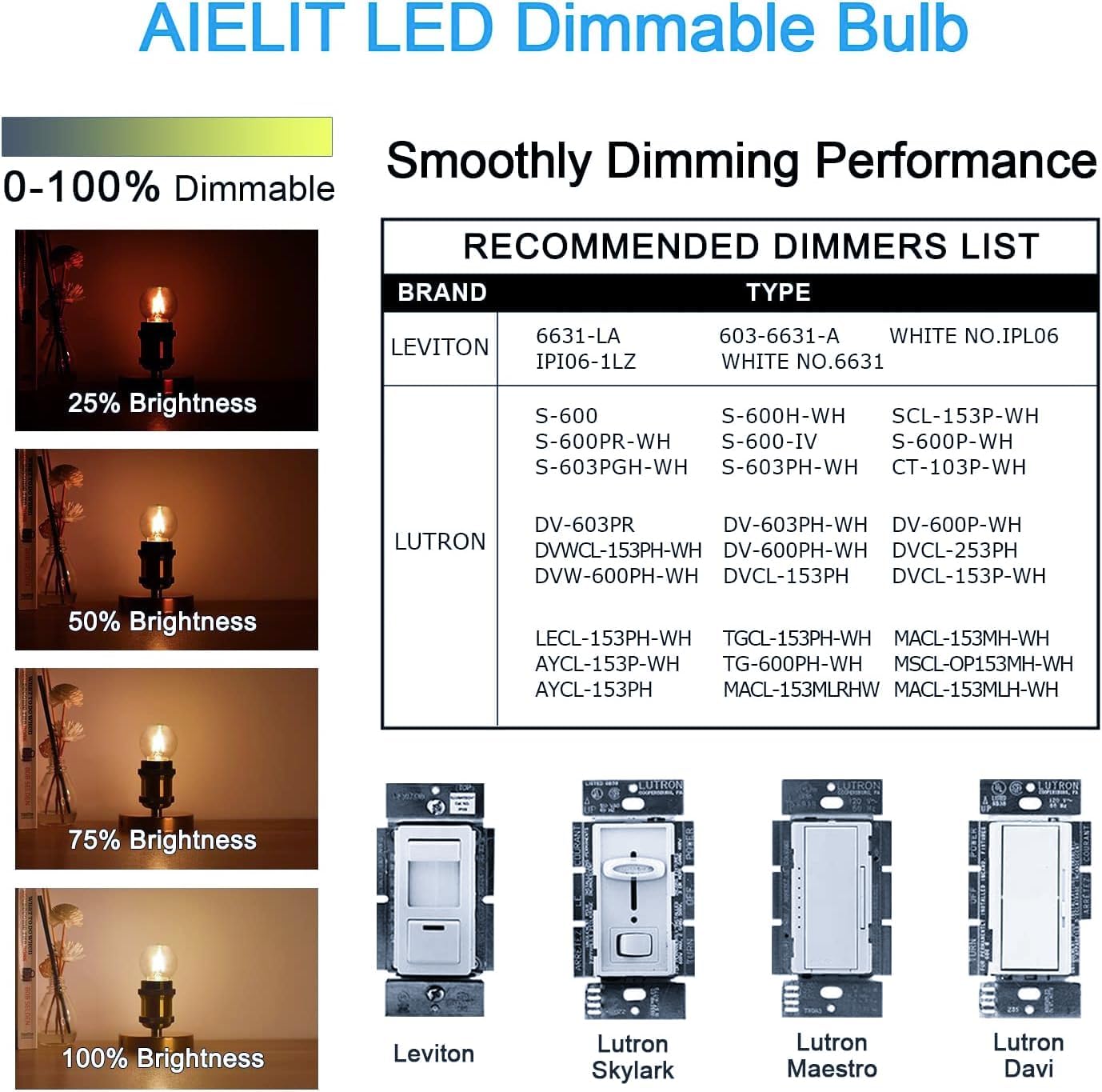 Dimmable Globe LED Bulb, 2W(25-Watt Equivalent), Soft White 3000K, A15/A50 E26 Base Edison LED Light Bulbs for Hanging Lamp Chandelier Pendant Lights, 6-Pack