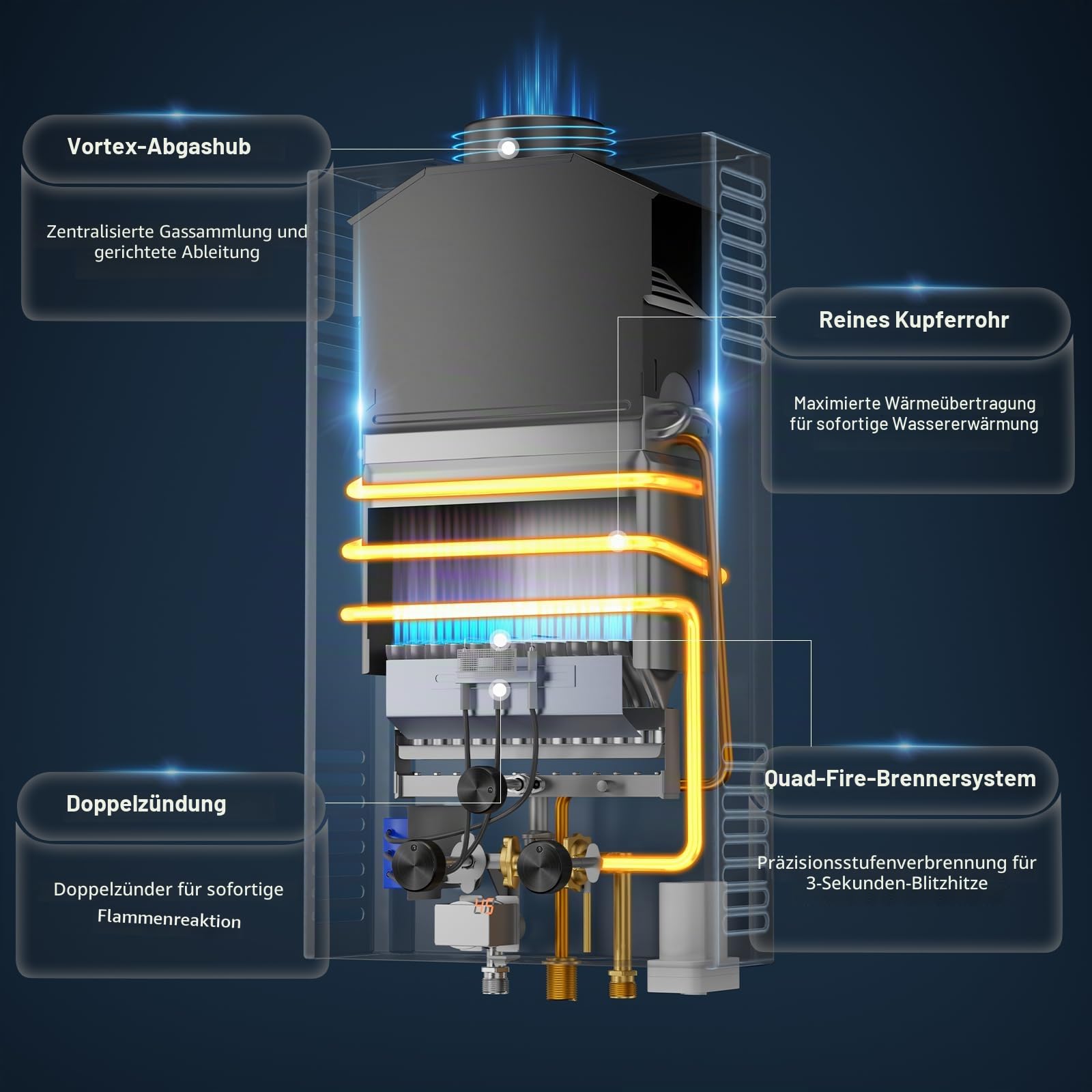 Fulgutonit 18L LPG Gas Durchlauferhitzer,36KW Instant Gasdurchlauferhitzer, Kompatibel Mit Propan Und Butan, Niederdruck Start 0.25 Bar,Überhitzungsschutz, Batteriebetrieben Für Haus, Hütte