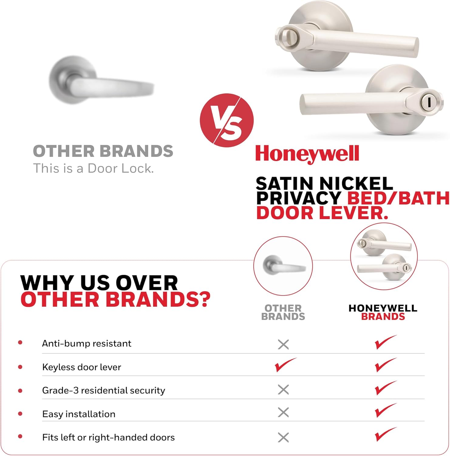 Honeywell Safes & Door Locks Interior Door Handle – Lever Door Handle with Reversible Design, Satin Nickel, Privacy Function, Easy-to-Install Door Handles for Home & Office - 8108616