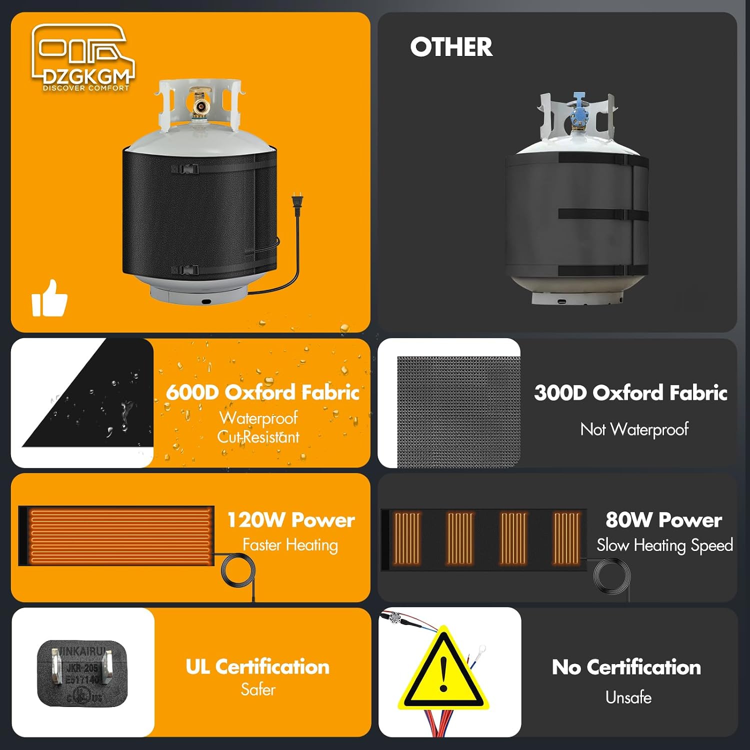 Propane Tank Heater Blanket for 5-40LB, 5 Gallon 120V 120W Insulated Drum & Bucket Warmer with Overheat Protection, Waterproof Propane Warmer for RV, Camping, Patio, Outdoor