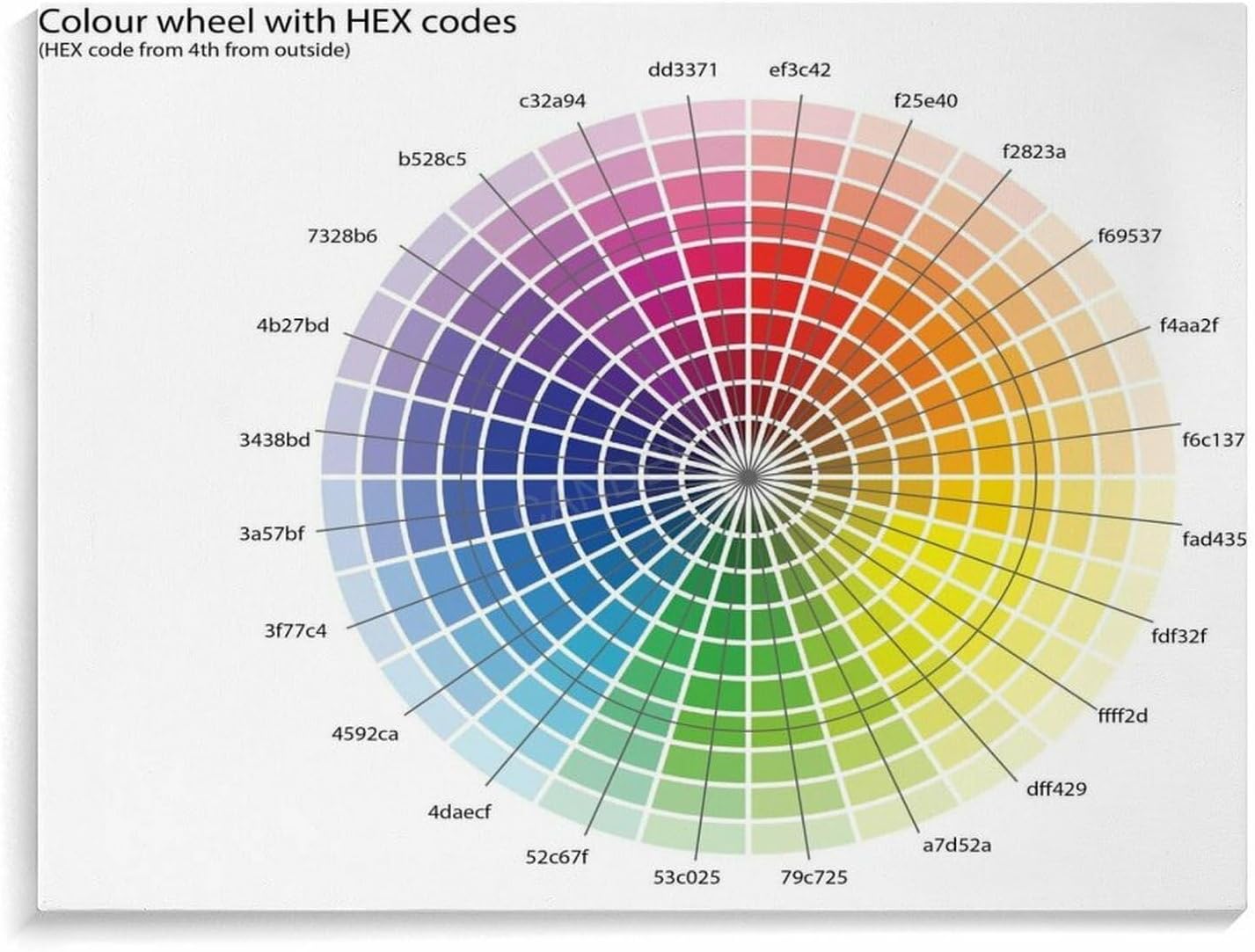 Color Correction HEX Code Chart Poster Cheat Sheet (10) Canvas Painting Wall Art Poster for Bedroom Living Room Decor 10x8inch(26x20cm) Frame-style