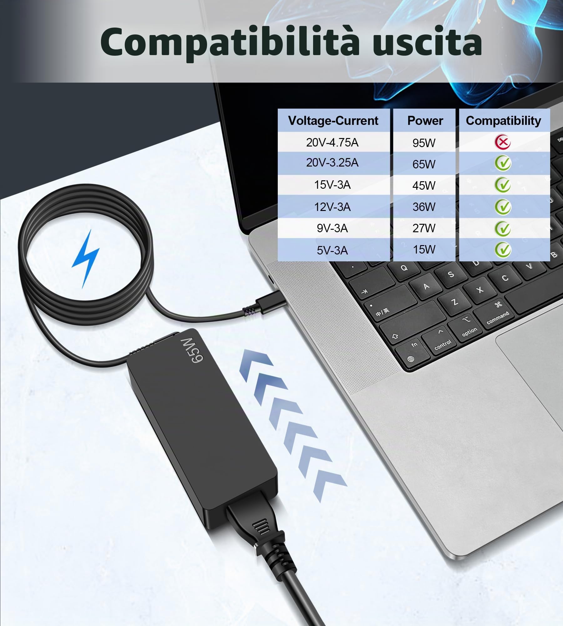 Caricatore USB C 65W Alimentatore per Lenovo ThinkPad X1 Carbon T14 T15 L14 T480 T490 T580 T590 E480 E490 E580 E585 E590 E595 Yoga C740 720 730 910 720-13IKB 730-13IKB Caricabatteria
