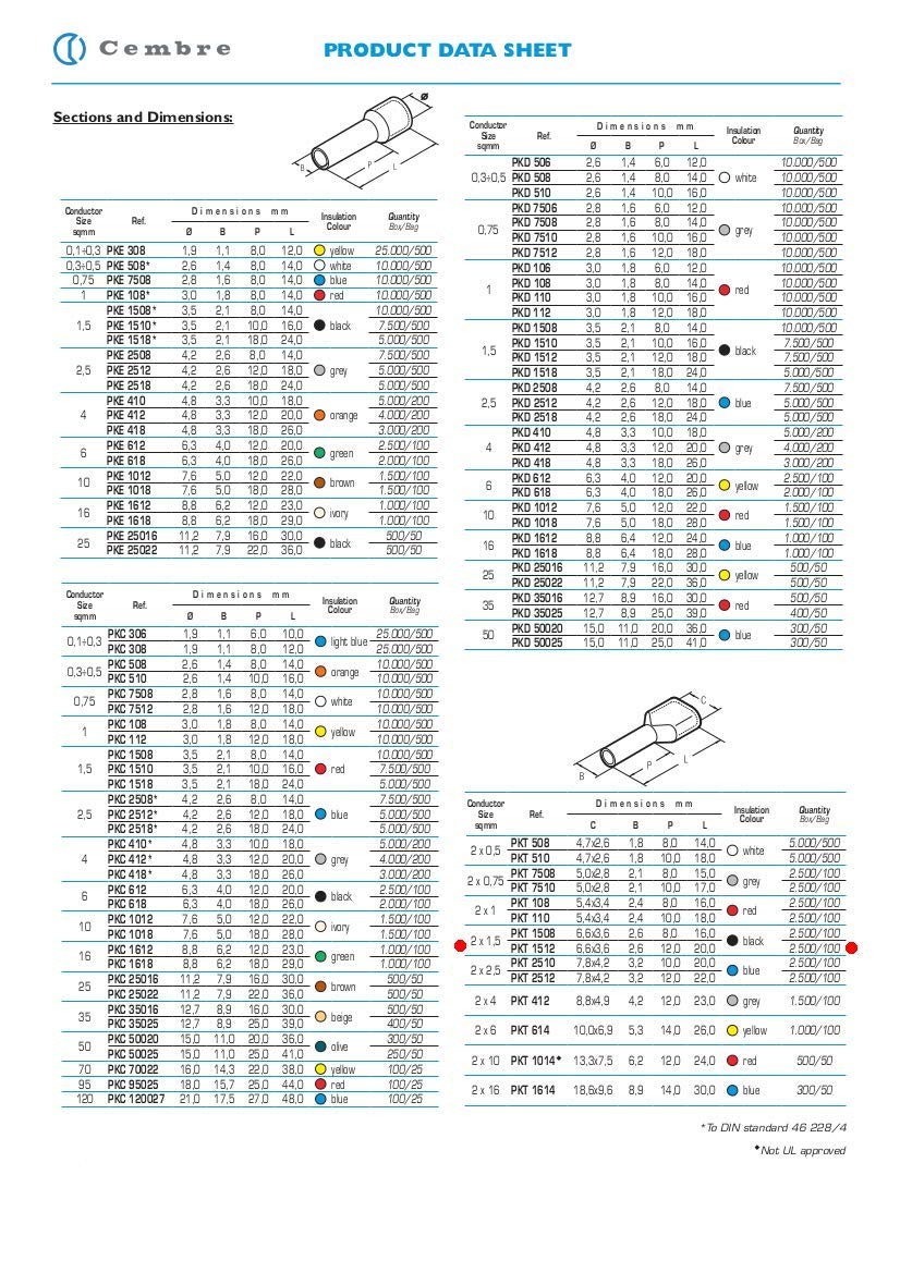 Embout De Câblage 16mm2 X 12mm Bleu | , 0,59