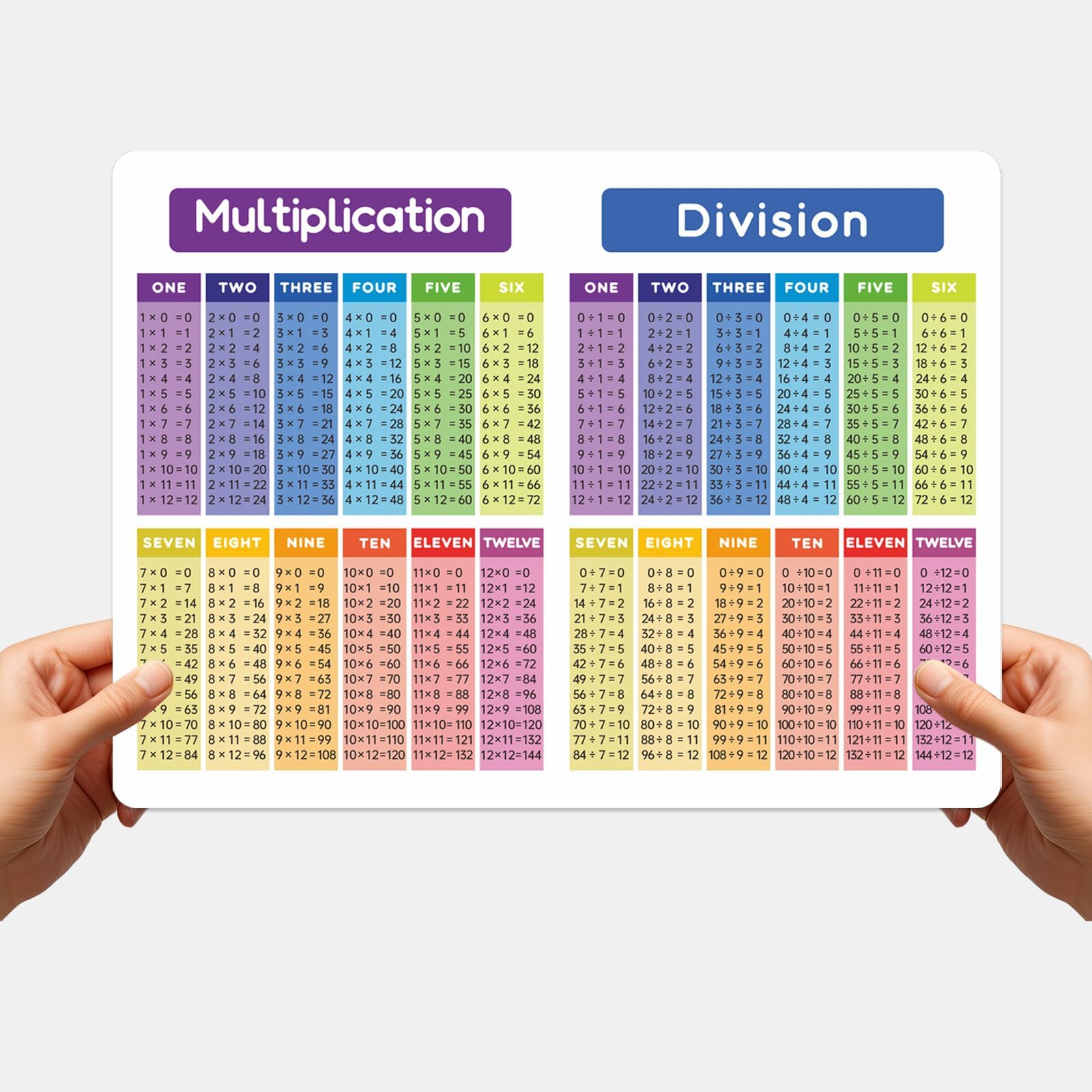 Amazon.com: Palace Learning 2 Pack - Multiplication Tables and Division ...