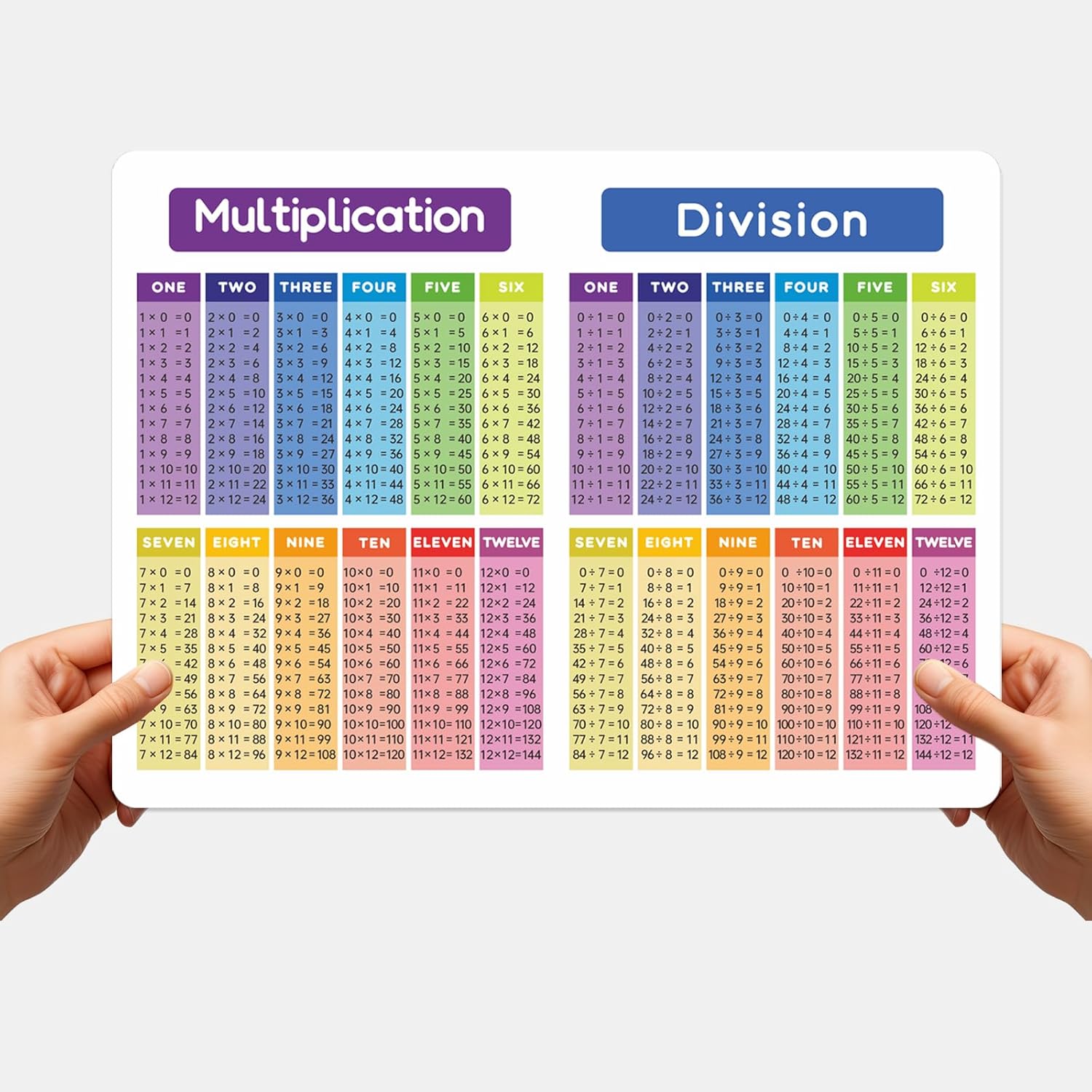Dinggaogao 8.27 x 11.22 Inch Laminated Math Table Philippines | Ubuy
