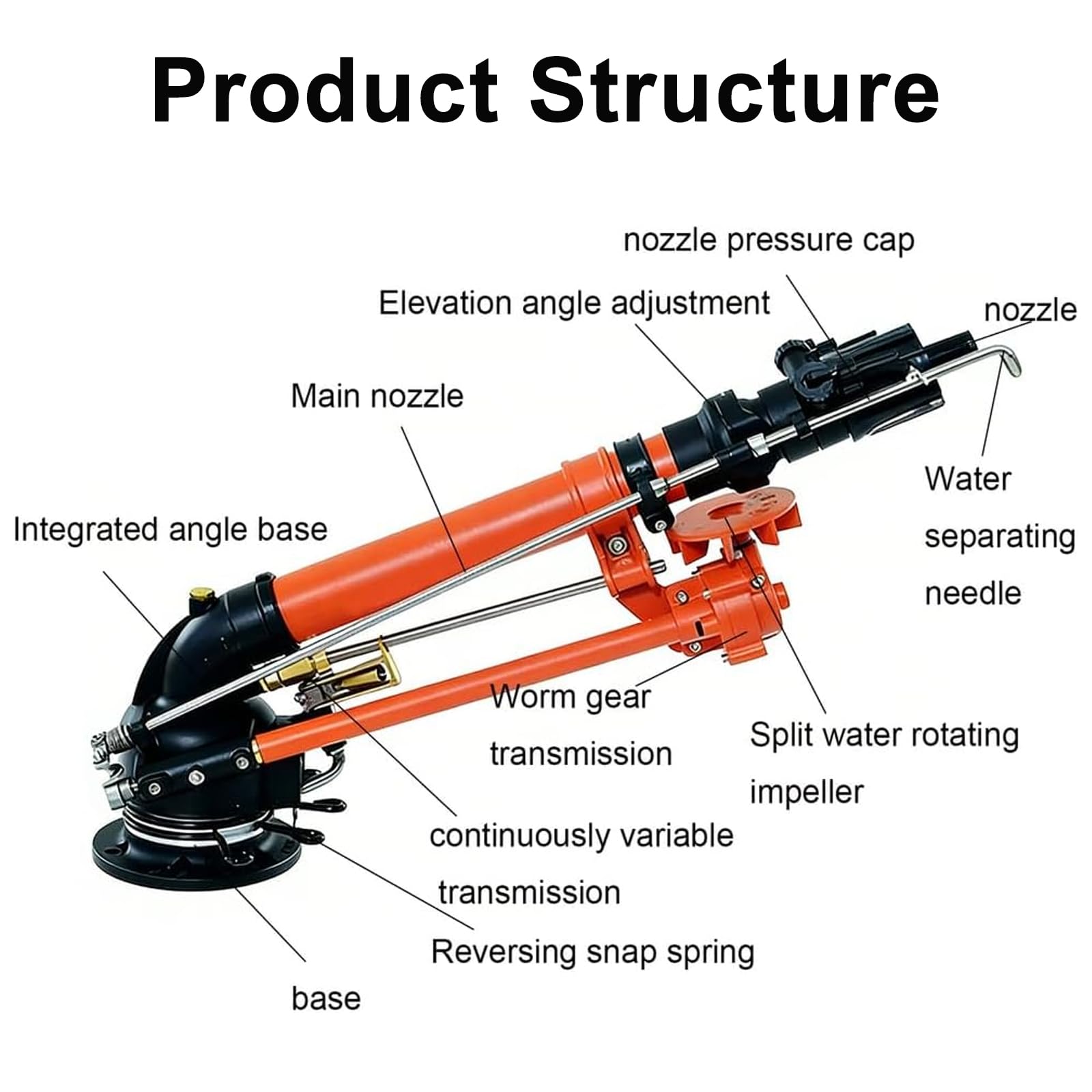 Pistola a turbina per agricoltura e frutteto, attrezzatura per irrigazione resistente, spruzzo a 360°, portata 25-55 m, ugello da 16-22 mm con manometro per irrigazione terreni agricoli