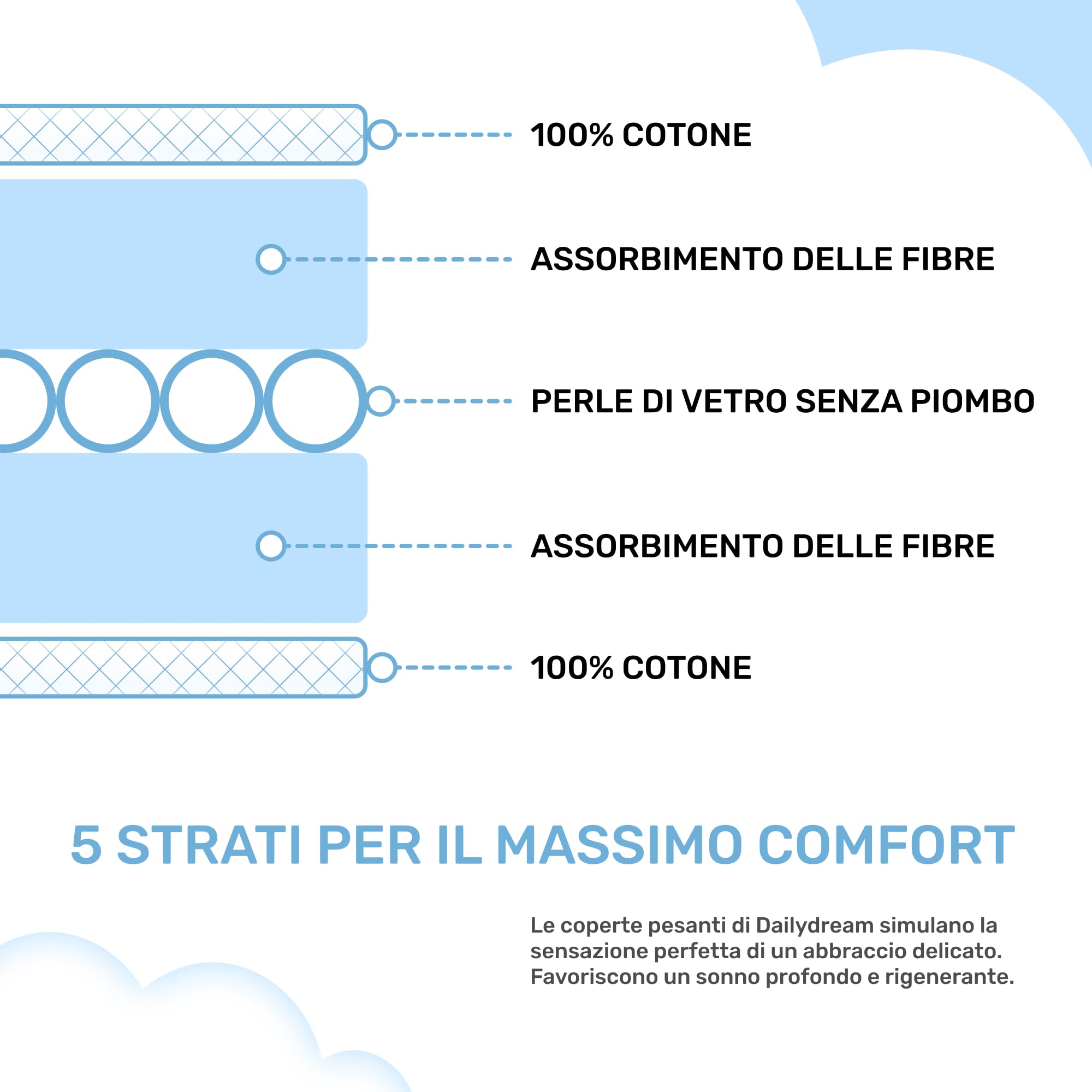 Dailydream Coperta ponderata terapeutica cotone, 4,5 kg, per adulti, 135 x 200 cm, blu
