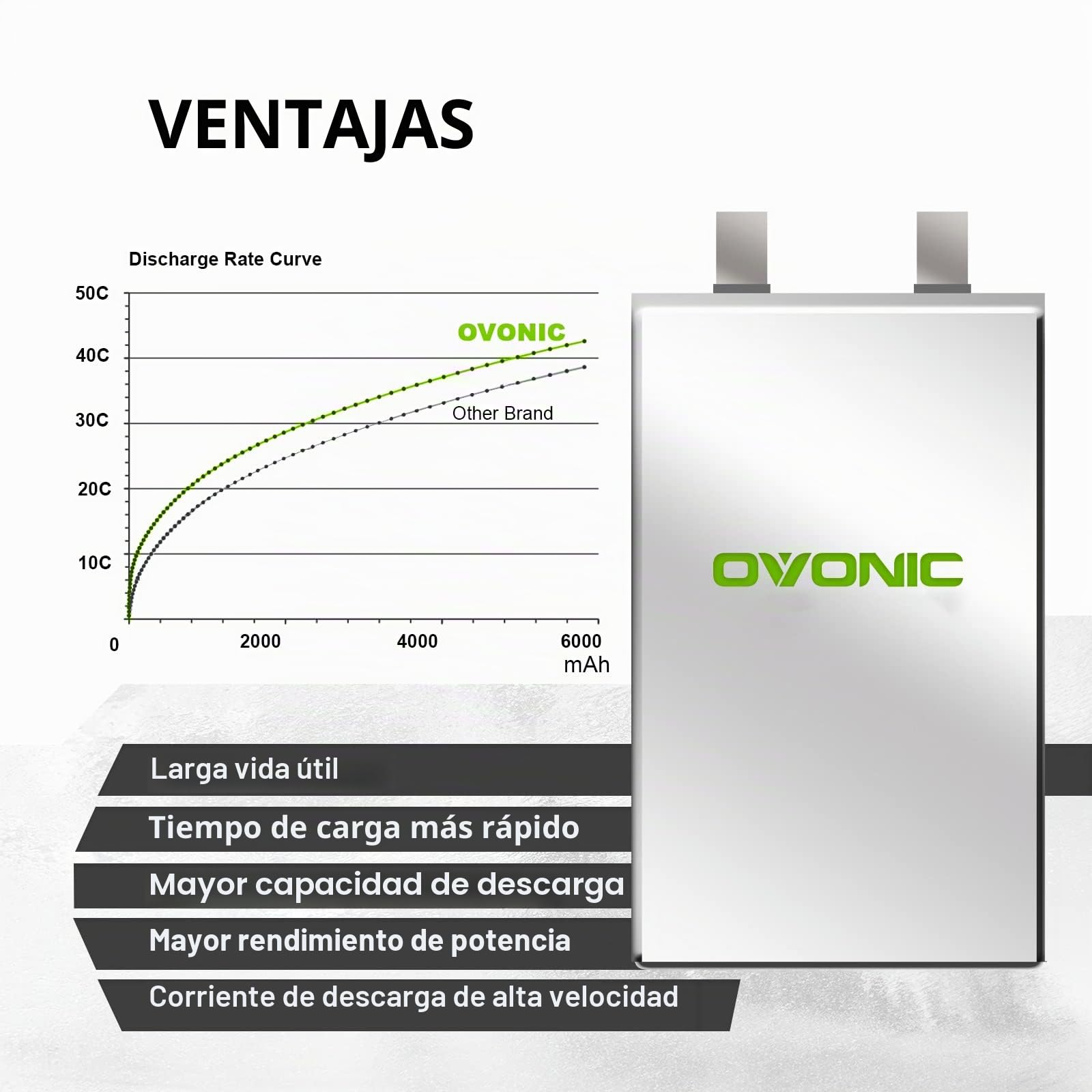 OVONIC Batería Lipo 3s 5000mAh 50C 11.1V Lipo con Conector XT60 Compatible con RC Airplane RC Helicóptero RC Car RC Boat Hobby (un Conector TRX Adicional)