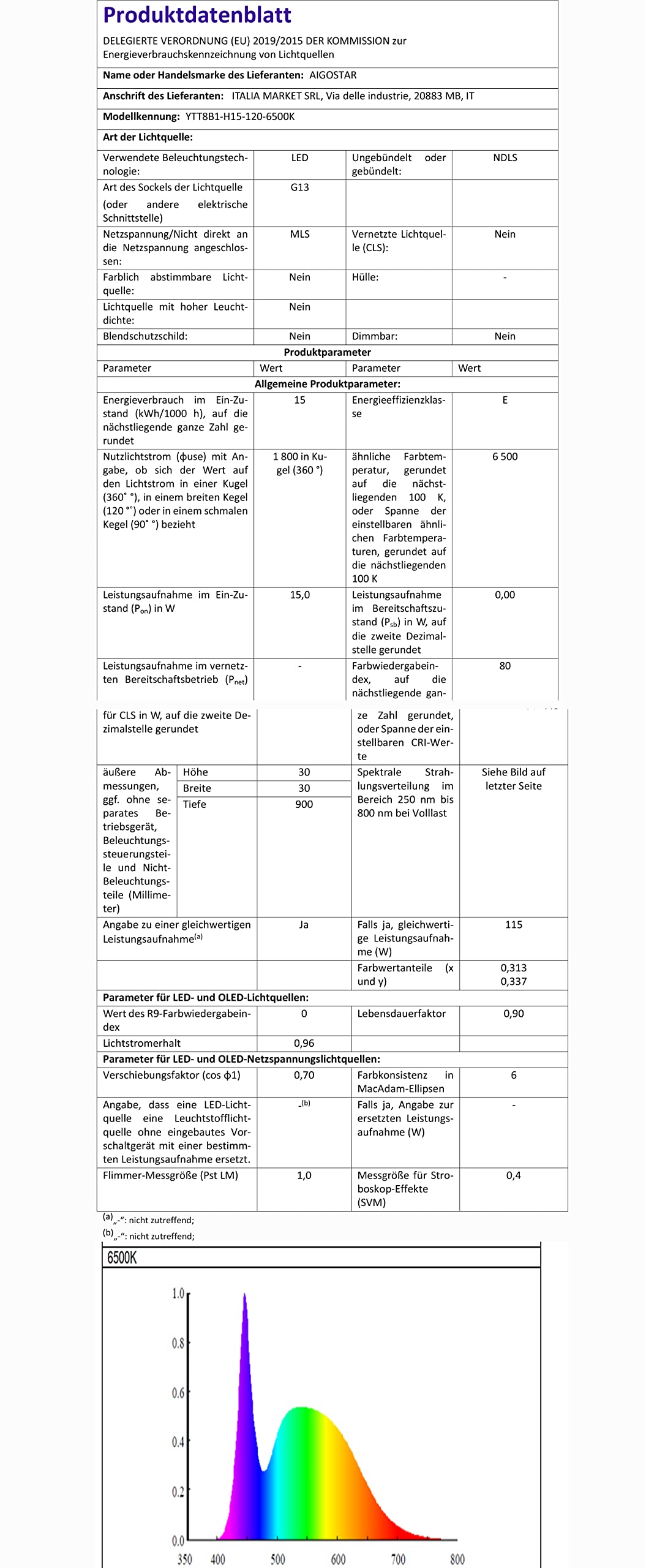Produktbild von Print-Klex LED Notleuchte 3W – 2er Set Aufputz IP65 – 6000K Kaltweiß, 140 Lumen, 22m Reichweite – Für Fluchtwege & Sicherheit