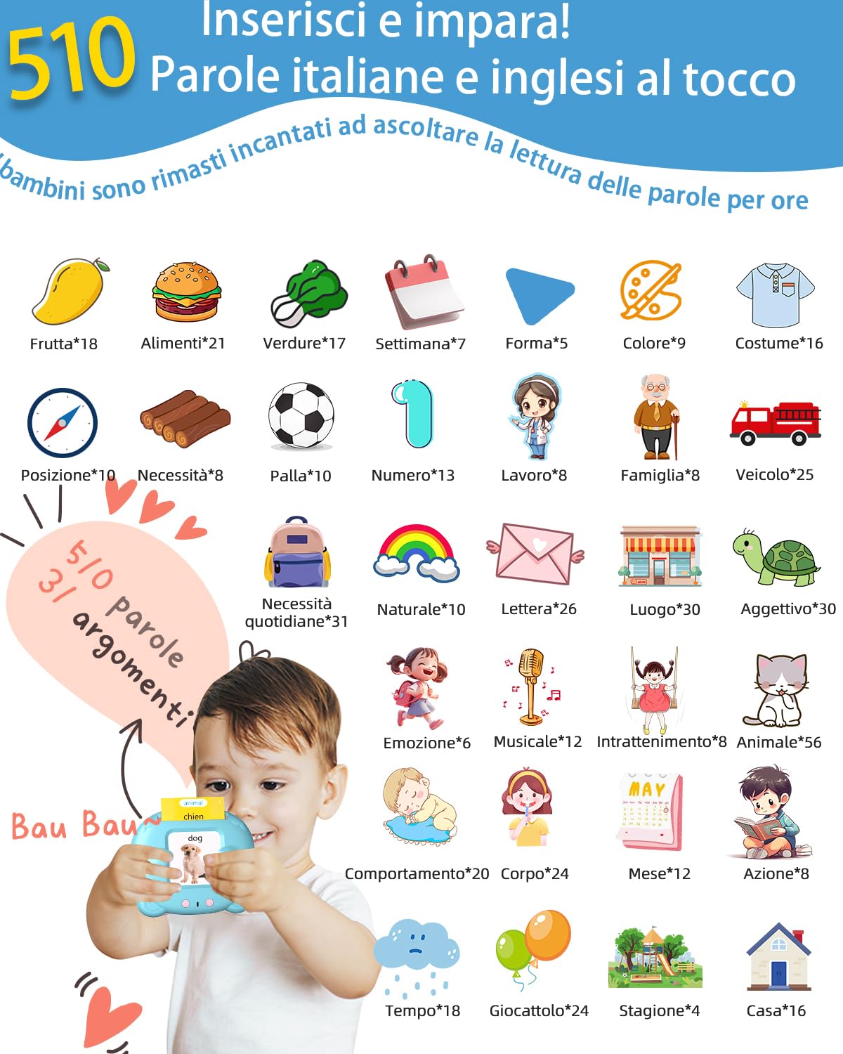 Winnrok 510 Parole Schede Flash Cards, Flashcards Bambini Italiano, Giochi Montessori Bambini 2 Anni, Autismo Giochi Educativi, Imparare a parlare Colori Numero Animali, Regalo di Natale