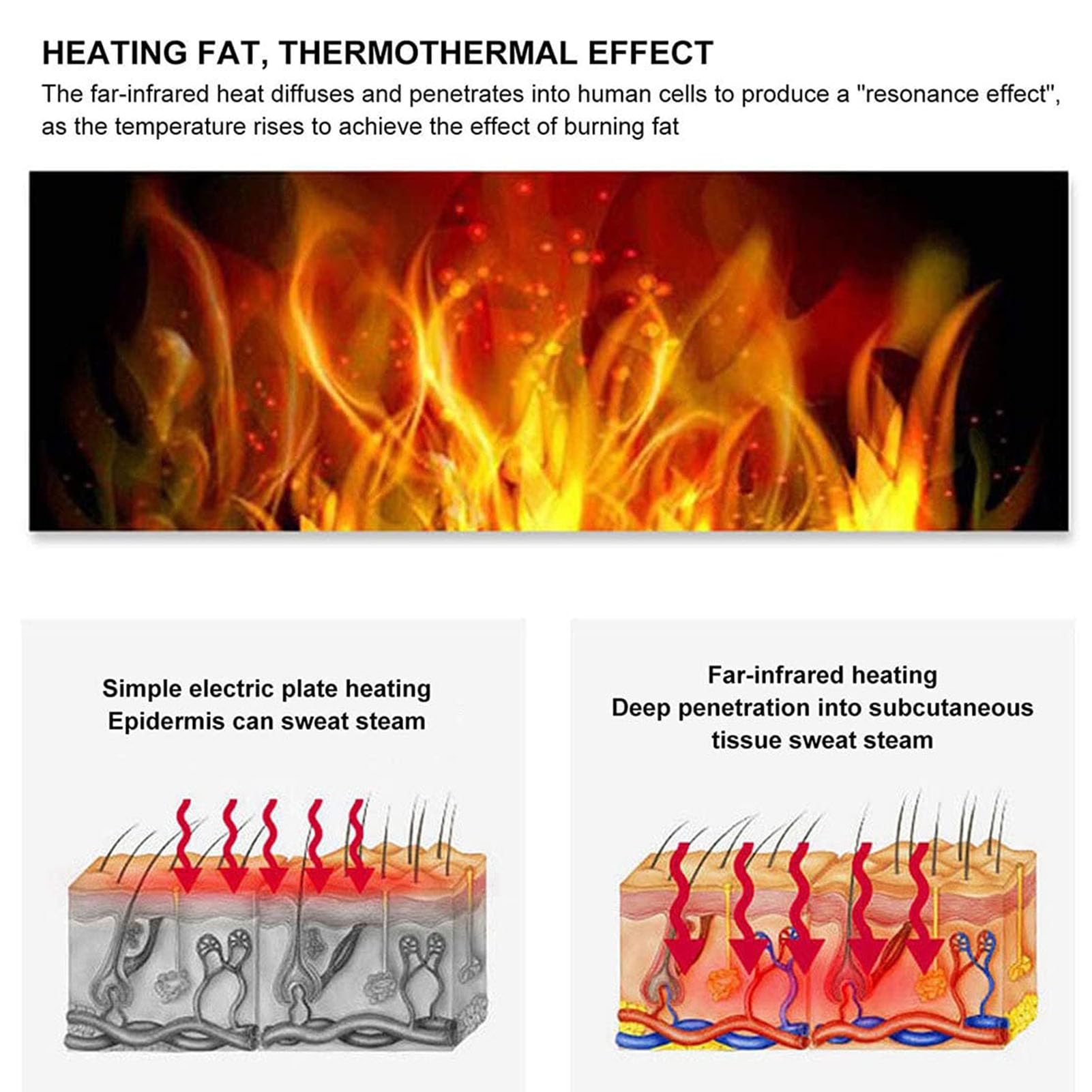 Manta de Sauna Infrarrojo, Sauna Portátil de Infrarrojos lejanos para la Desintoxicación del Hogar, para Modelar el Cuerpo Desintoxicación Fitness Belleza Fisioterapia