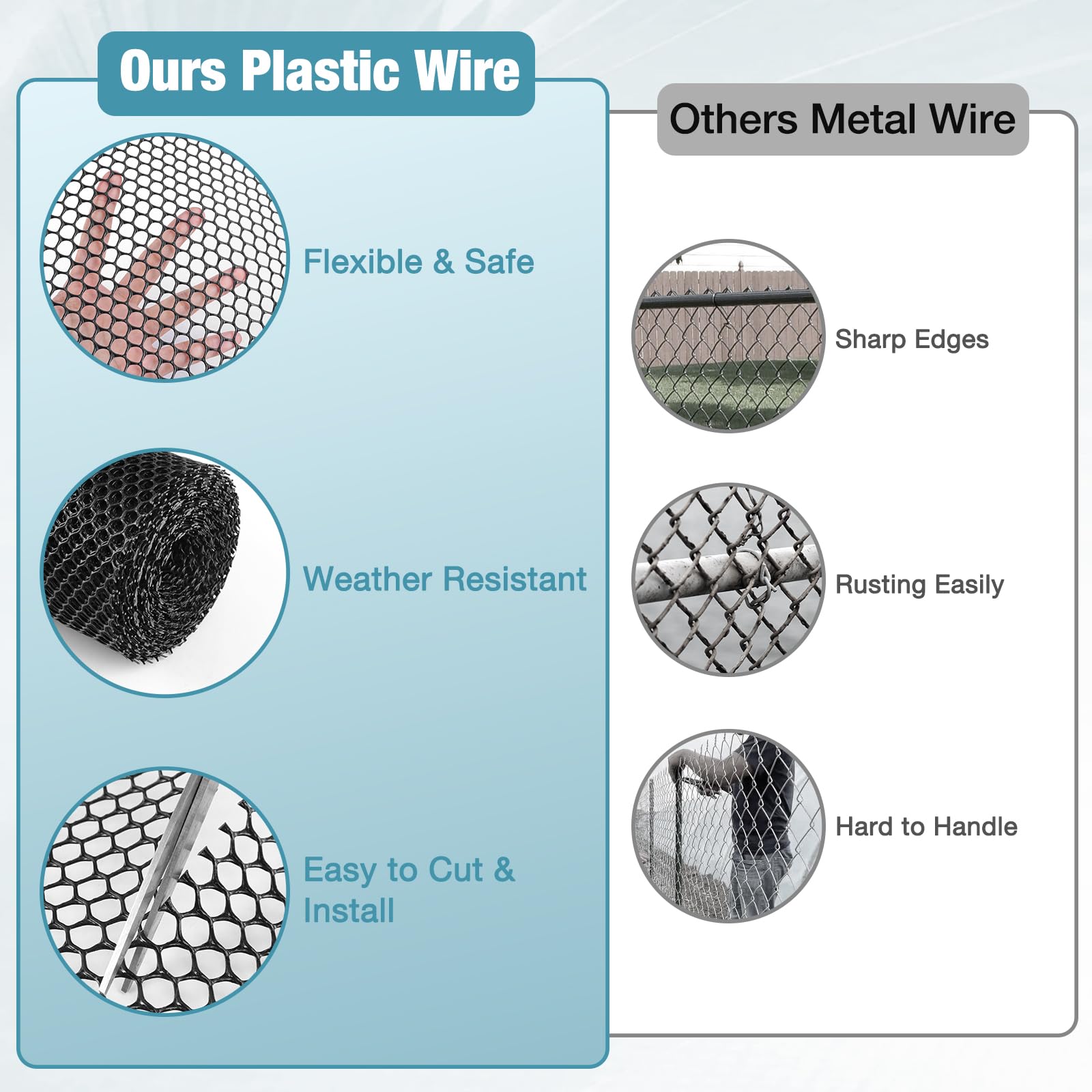 Grillage en plastique - 15 m - Pour poulaillers, jardins et balcons