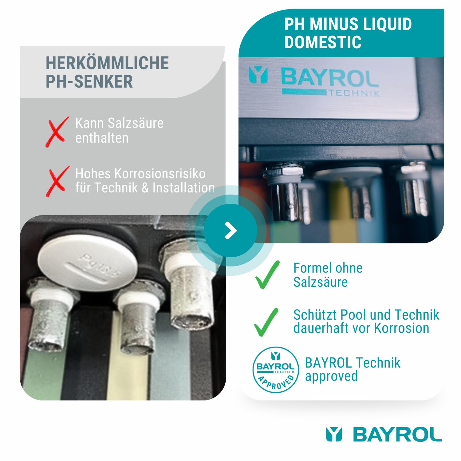BAYROL pH-Minus Liquid 20L Kanister - Pool pH Minus flüssig - Senkt pH-Wert - hohe Reinheit - für automatische Dosiersysteme