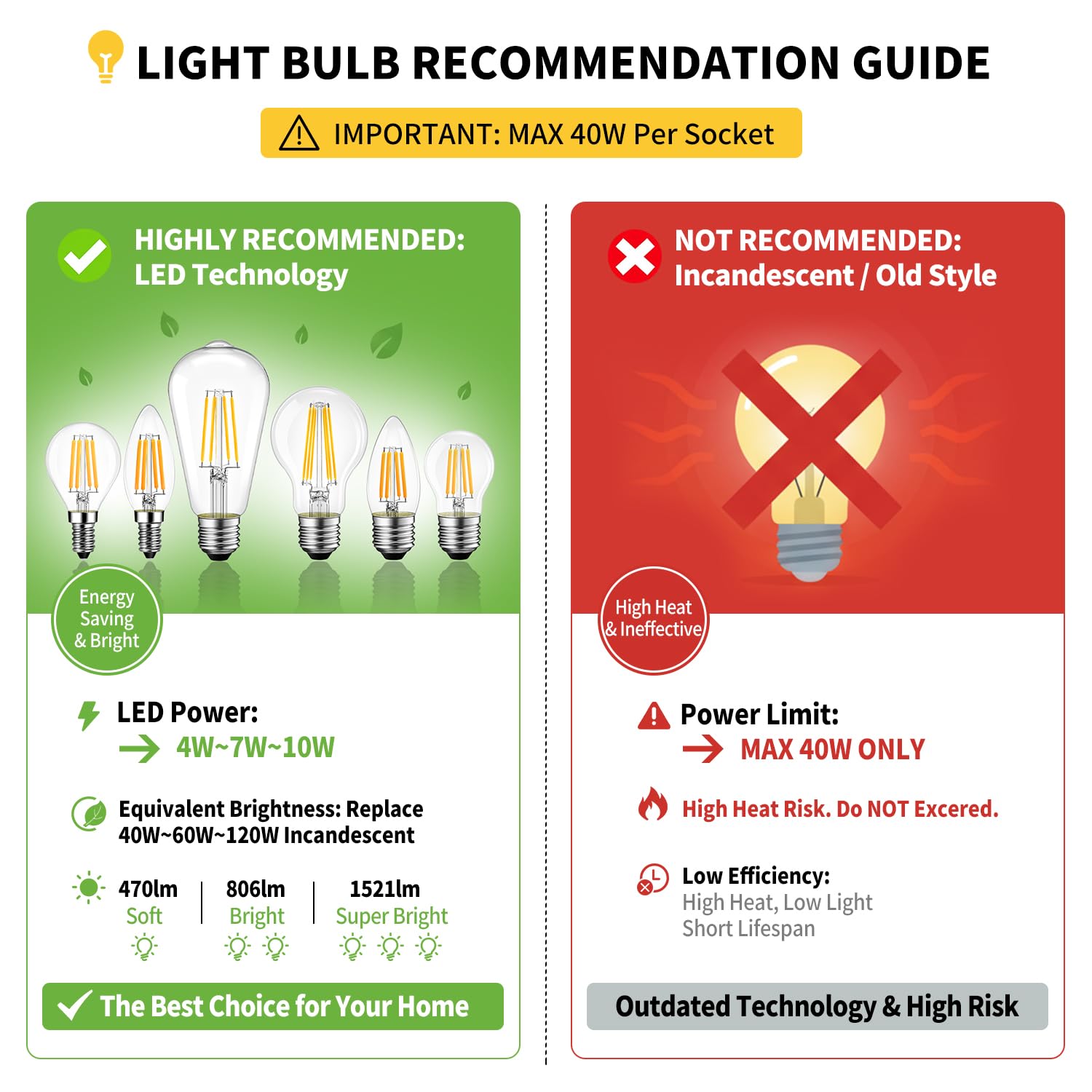 LVWIT Foco de Techo LED Blanco, 3 Focos, Orientable, GU10, Lámpara de Techo Moderna, para Cocina, Salón, Dormitorio (Sin Bombillas)