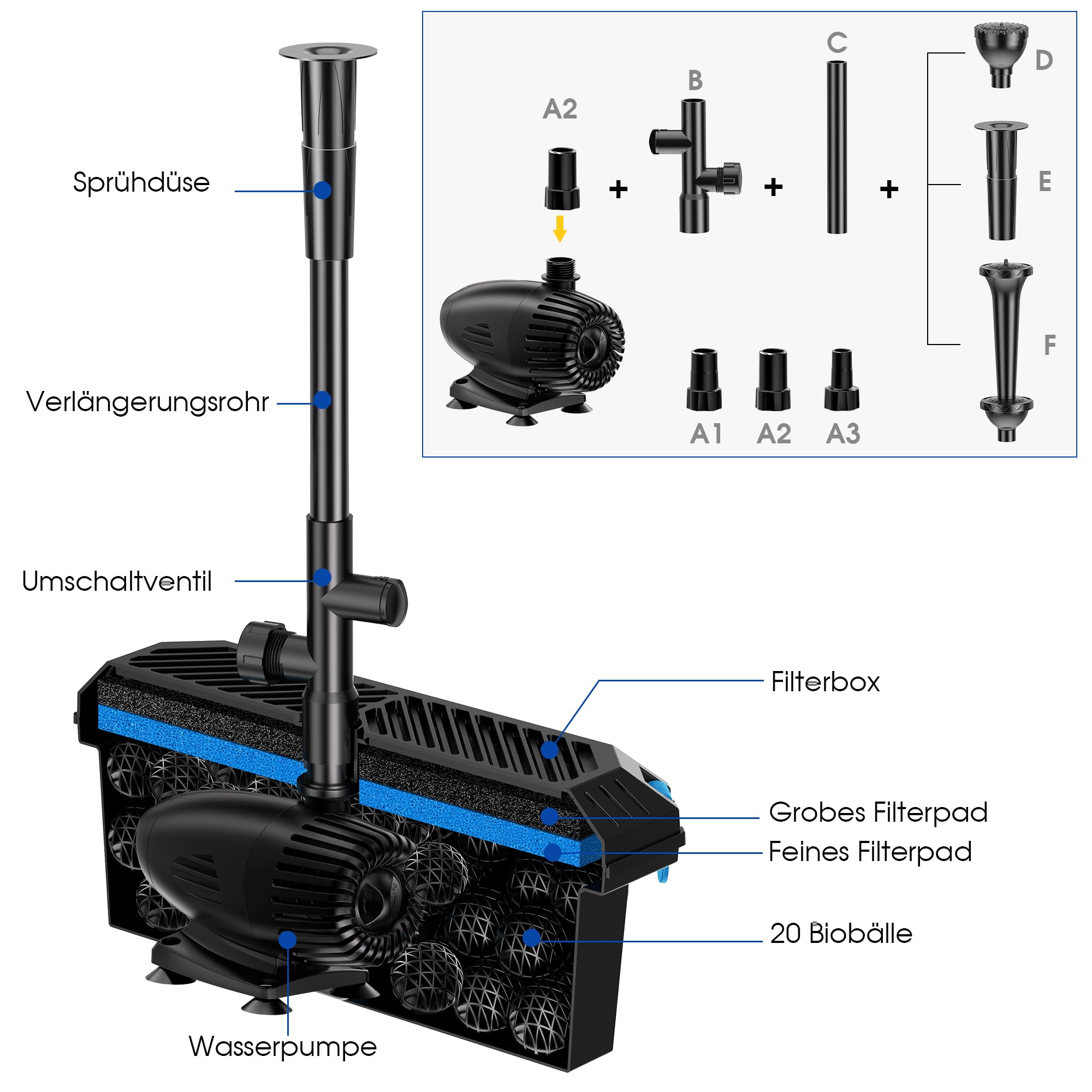 Biling Juego completo de filtros solar para estanque con bomba – 50 W 2100 l/h Bomba solar para jardín exterior