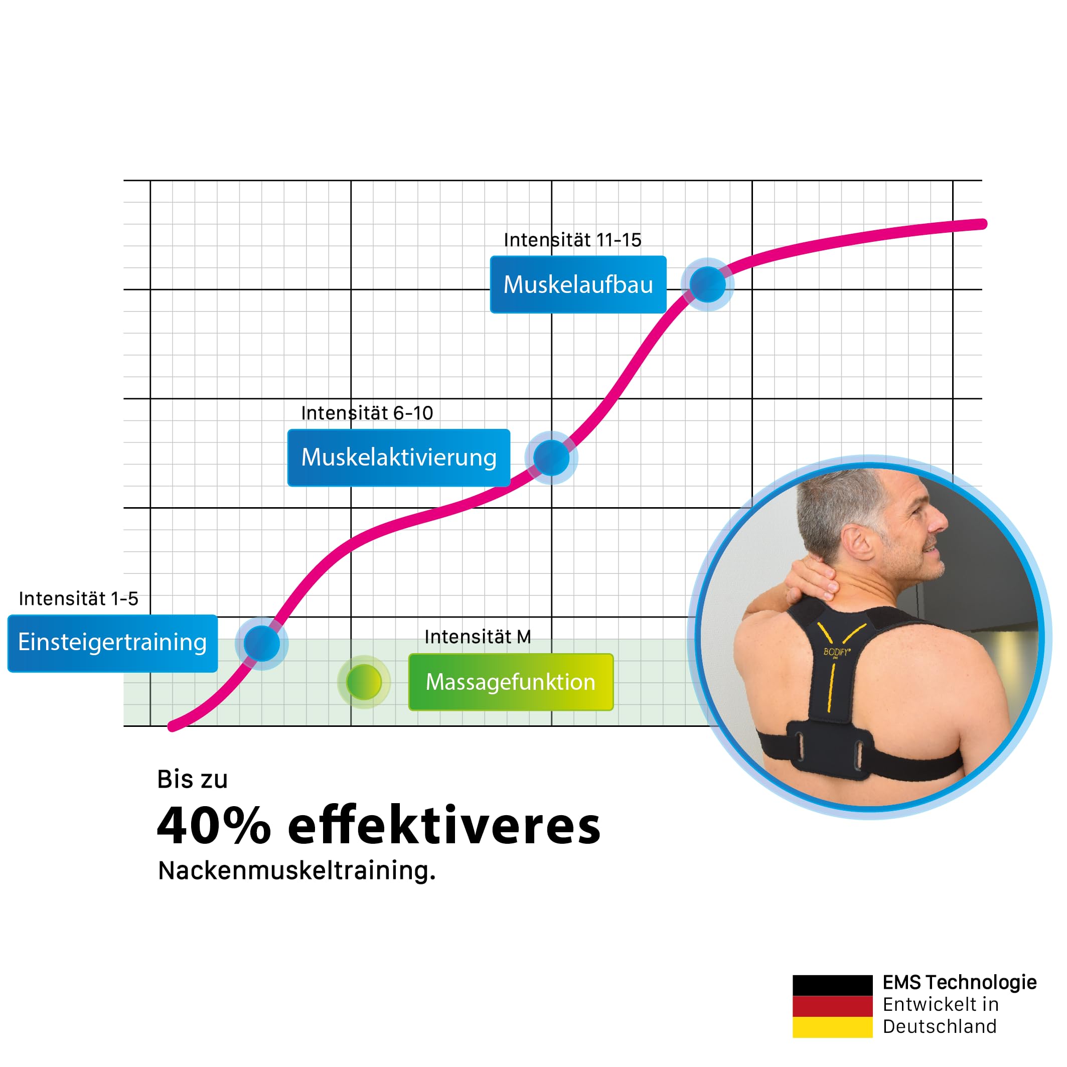 eaglefit - EMS Pro full body pak met 20 elektroden spierstimulator (draadloos) EMS training voor thuis elektrostimulatie - Spieropbouw met spierstimulatie voor dames en heren incl App S