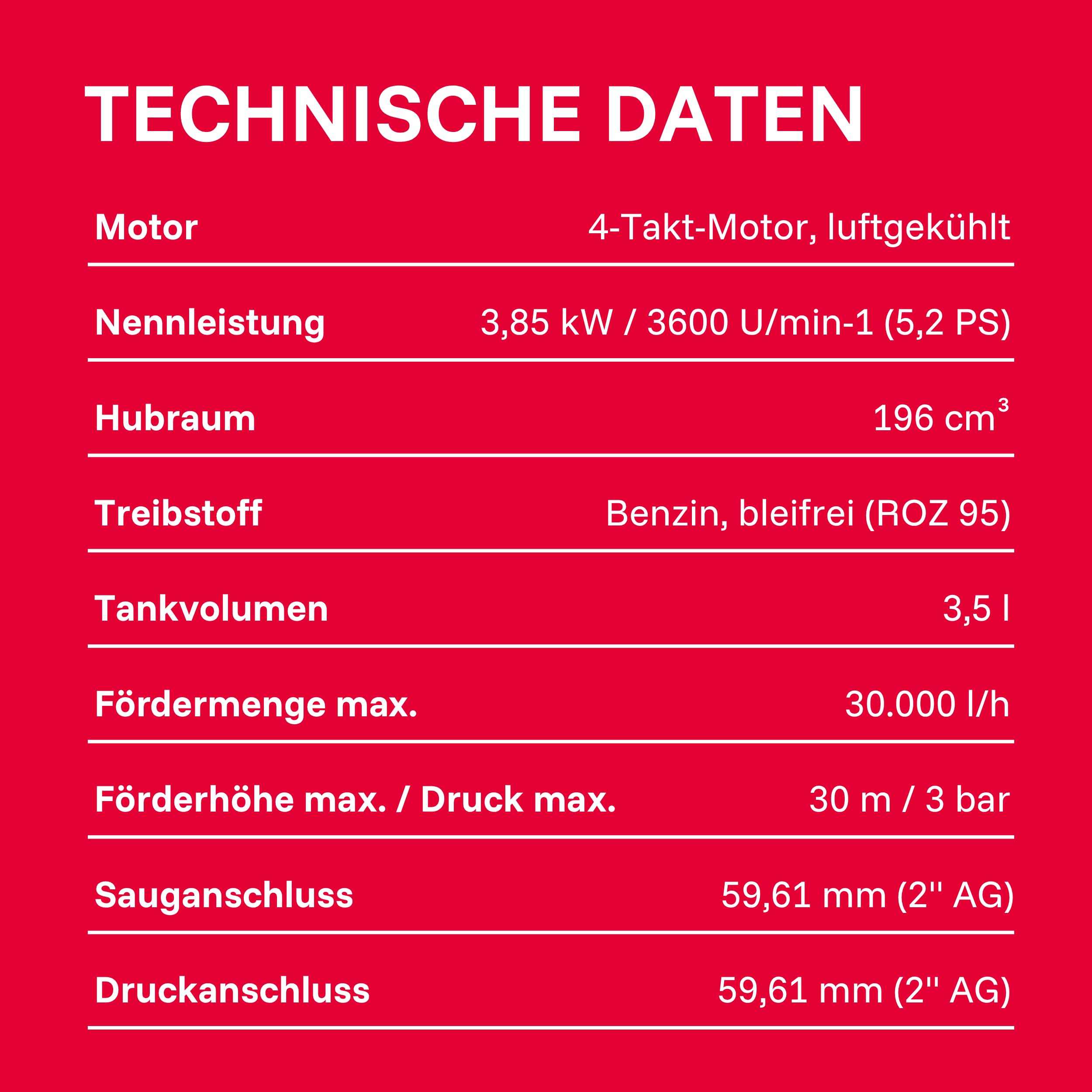 T.I.P. Benzin Wasserpumpe - Motor Gartenpumpe (30.000 l/h Fördermenge, 30 m Förderhöhe, 3,0bar Druck, max. 3,85kW (5,2PS) Leistung, Ölmangelsicherung, 4-Takt-Motor, Rückschlagklappe) LTP 500/30, 30197