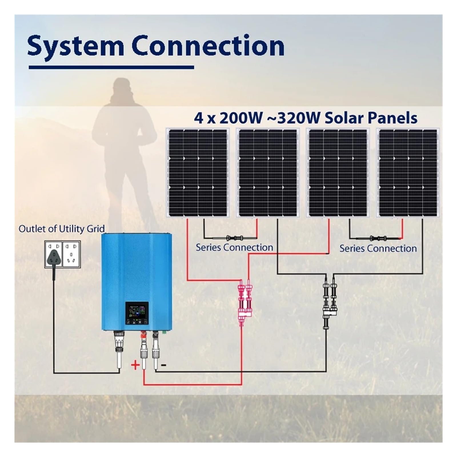 Convertidor inversor Corriente Inversor Solar Conexión Red 1KW 1200W Descarga Batería 24V CC 26-45V/48V 55-90V Entrada Paneles PV CA 110V Limitador LCD