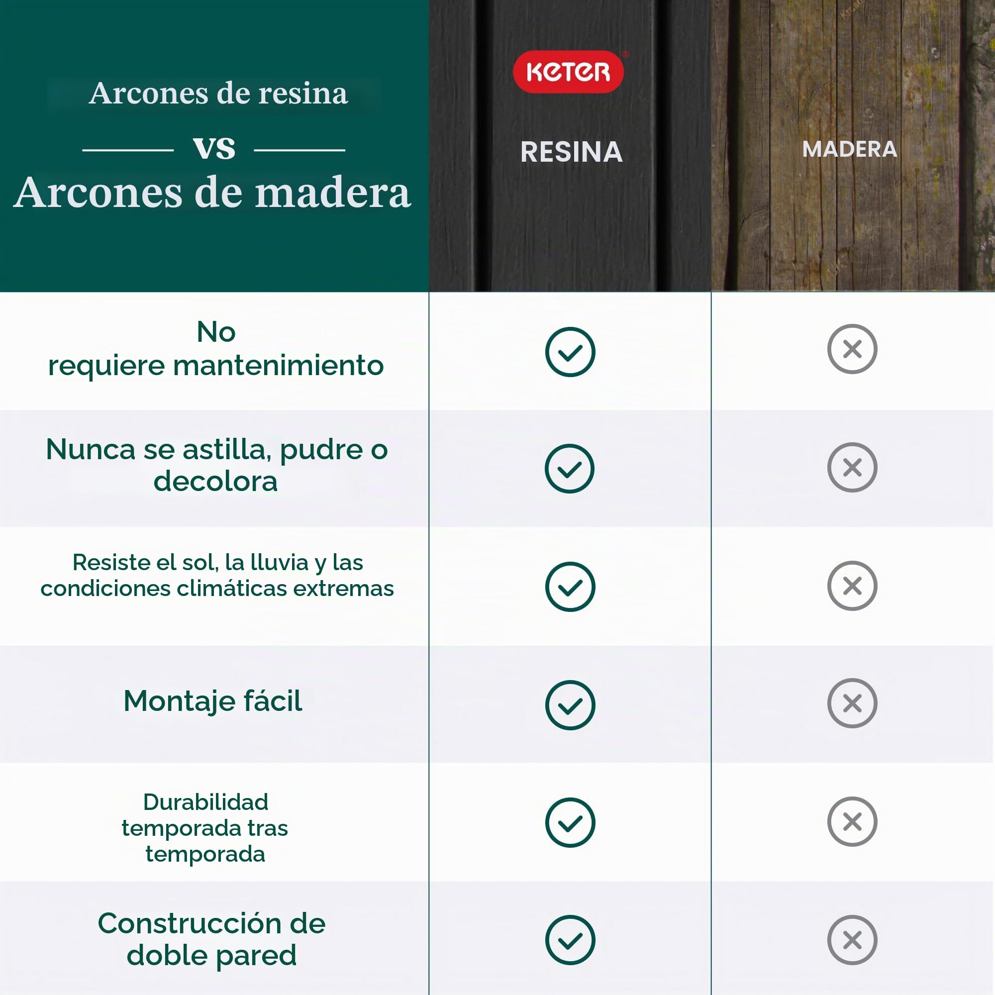 Keter Unity XL - Mesa portátil para Exteriores y Armario de Almacenamiento con Ganchos para Accesorios de Parrilla, Parte Superior de Acero Inoxidable para Patio, Cocina, Isla o Carrito de Bar, Gris
