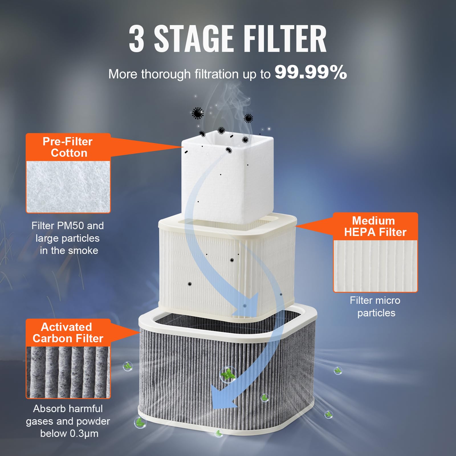 VEVOR Lötrauchabsaugung 100W Schweißrauchabsauger 240 m³/h Mini Desktop Lötrauchabsorber 5800U/min 3-Stufen-Filter Lötrauch Absaugung für Lötstation Schweißarbeiten