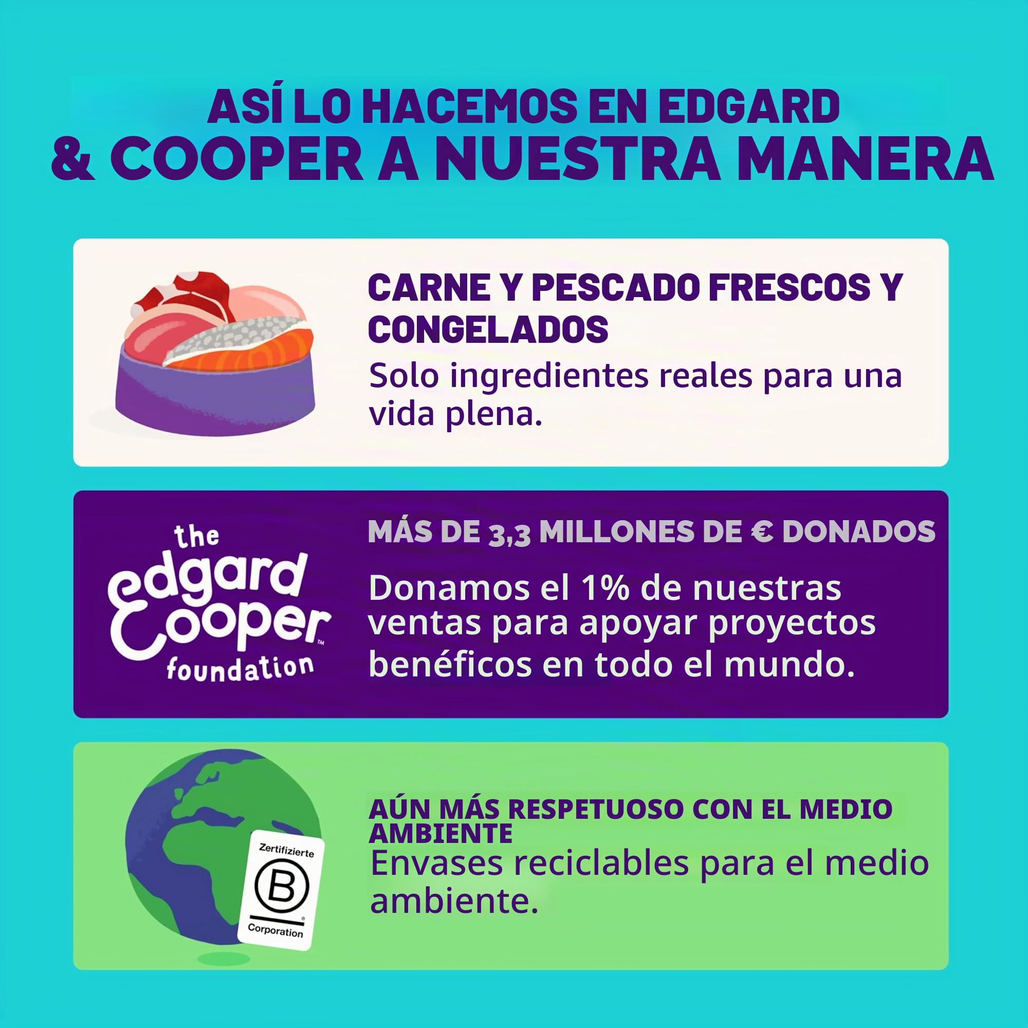 Edgard & Cooper Comida húmeda para Perros (Pollo y Pavo, 800 g x 6), Comida húmeda para Perros 800 g sin Cereales, Ingredientes Naturales y Carne Fresca, Llena de aminoácidos Esenciales