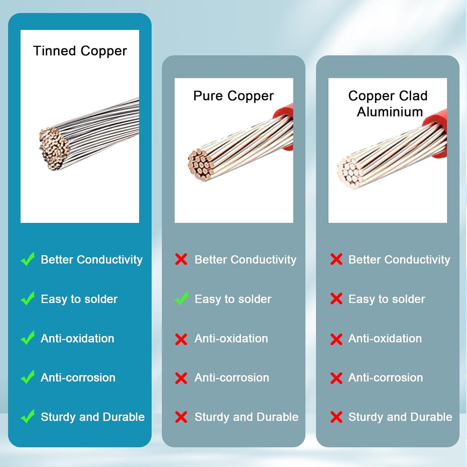XT60i to O Ring Terminal Cable 10 AWG 2FT XT60i Female to O Ring Connector XT60i-F Extension Cable for Portable Power Station Solar Generator