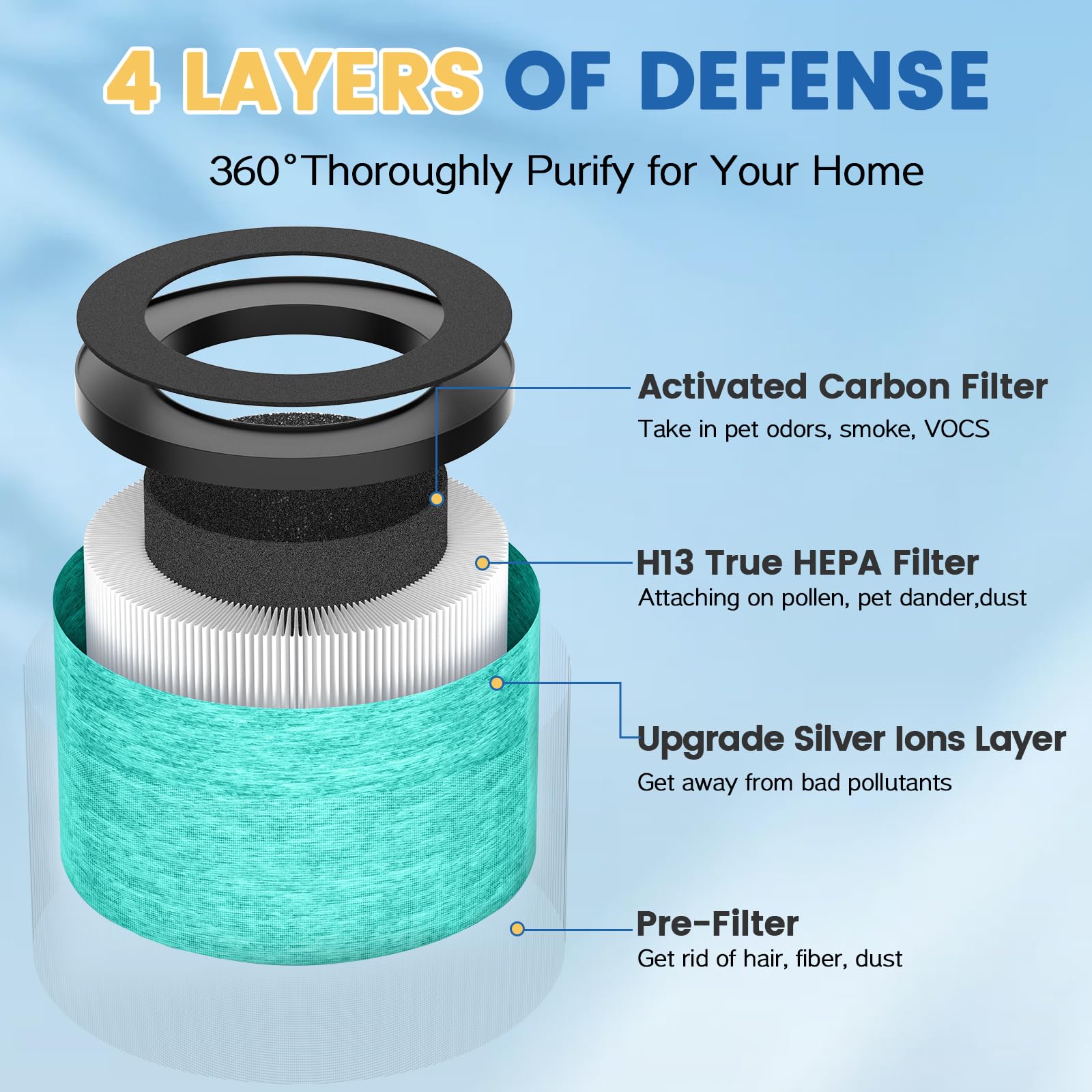 MK-06 TZ-K1 DH-JH01 Upgraded HEPA Replacement Filter Compatible with Tolife TZ-K1, for FreAire KN6391, for Kloudi DH-JH01 and for POMORON MJ012H Air Purifier (2 Pack Green-Pet Dander Version)