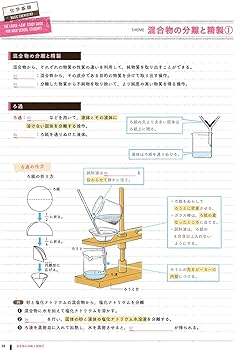 Kals 基礎シリーズ　スタンダード化学1+2 KALS スタンダード化学I スタンダード化学II