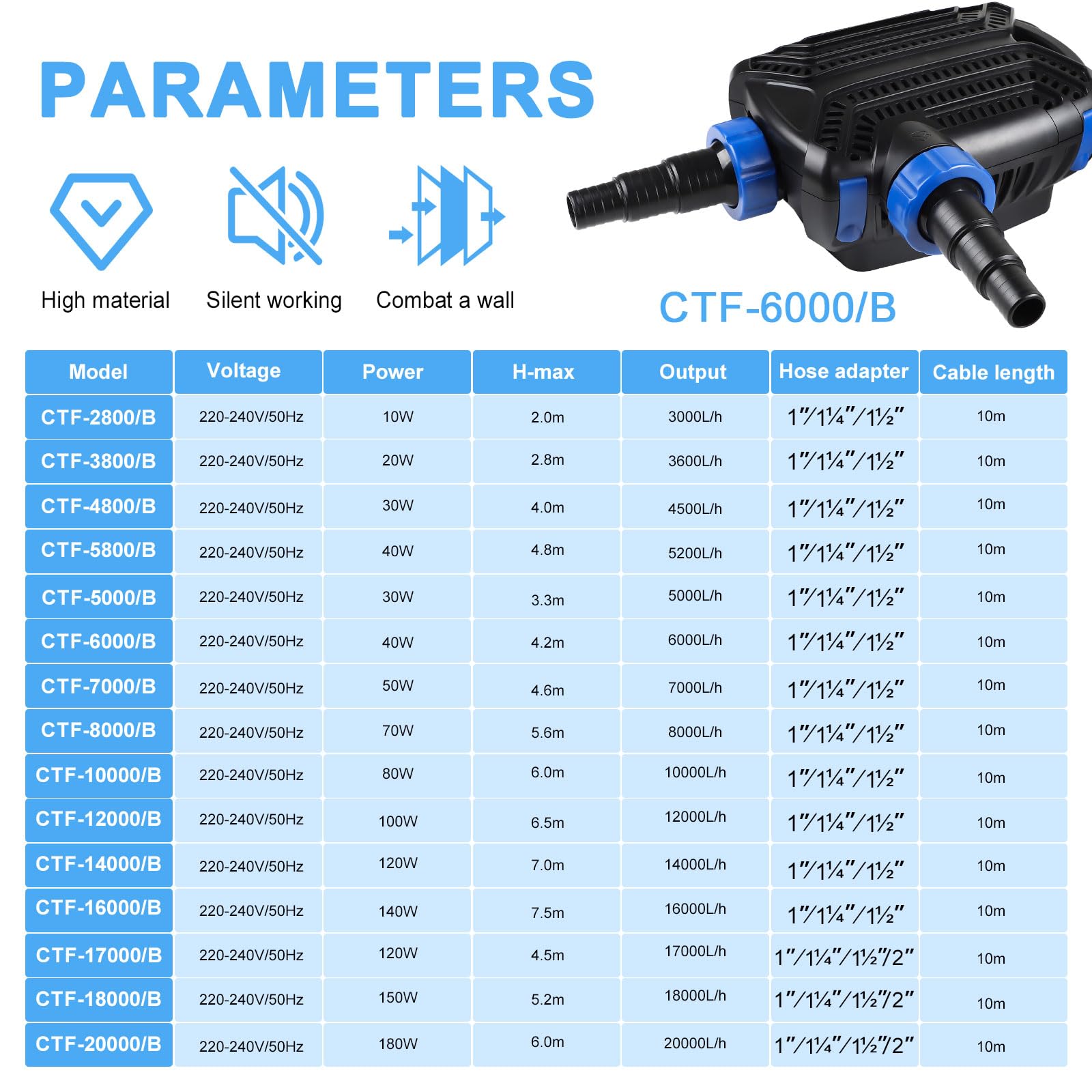 EXLECO Eco Teichpumpe Filterpumpe 40W max. 6000L/H Teichfilter Energiesparende Bachlaufpumpe für Gartenteich Teich Pumpe mit filter Kabellänge 10M Umwälzpumpe für Außen Wasserfall Bachlauf Koiteiche