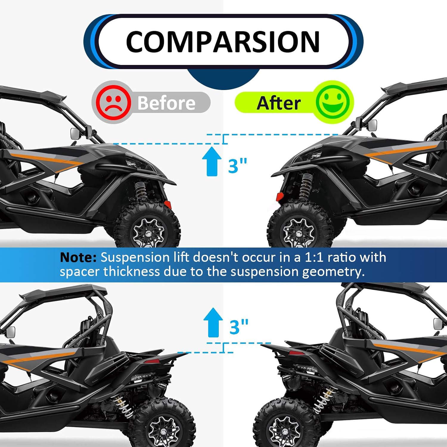 Wsays 3" Front & Rear full Suspension Leveling Lift Kit Compatible with CFMOTO ZForce 950 2020-2024